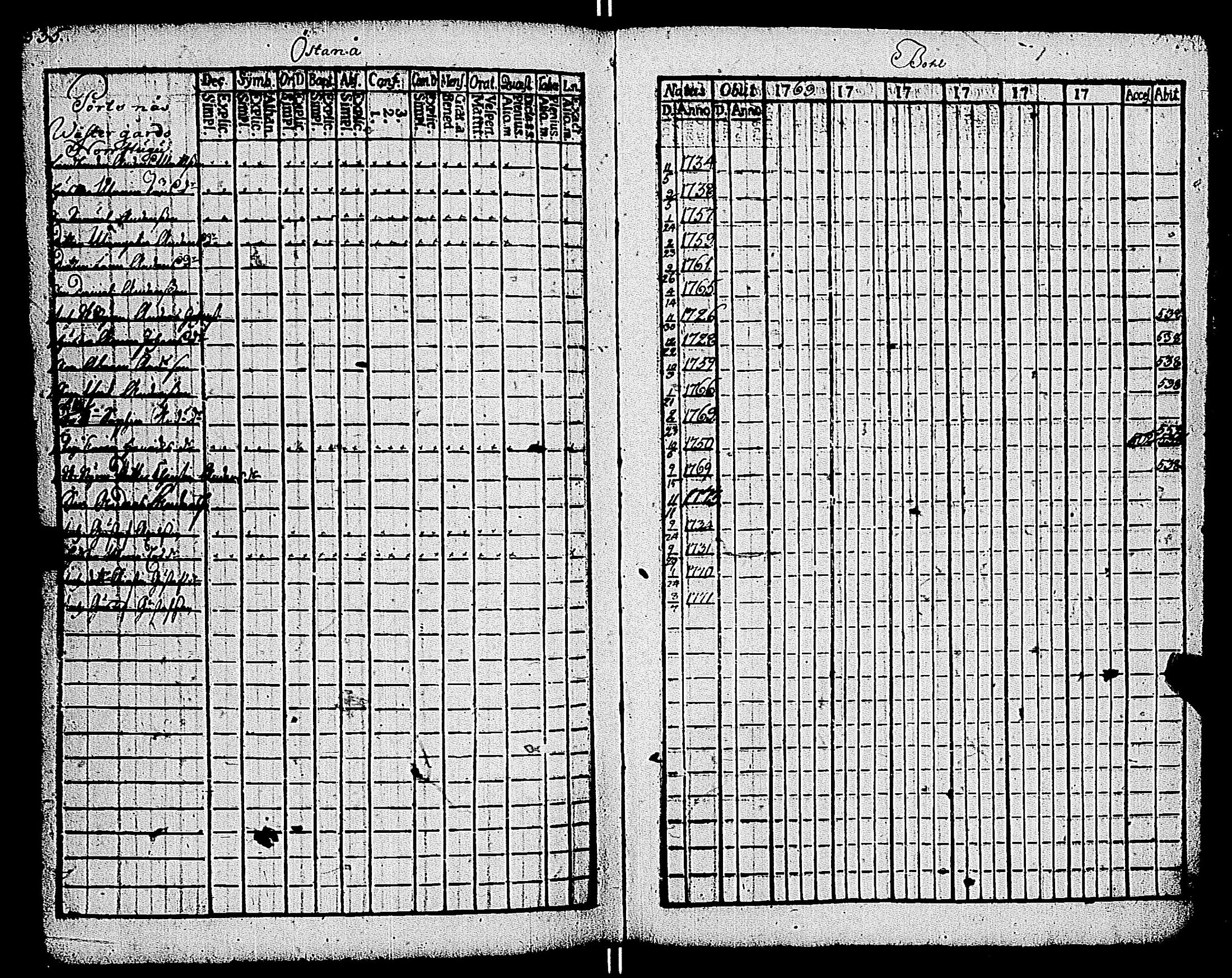 [ ../kirjat/Kirkonkirjat/kemio/rippikirja_1769-1774_jk600/kuvat/540.jpg ]