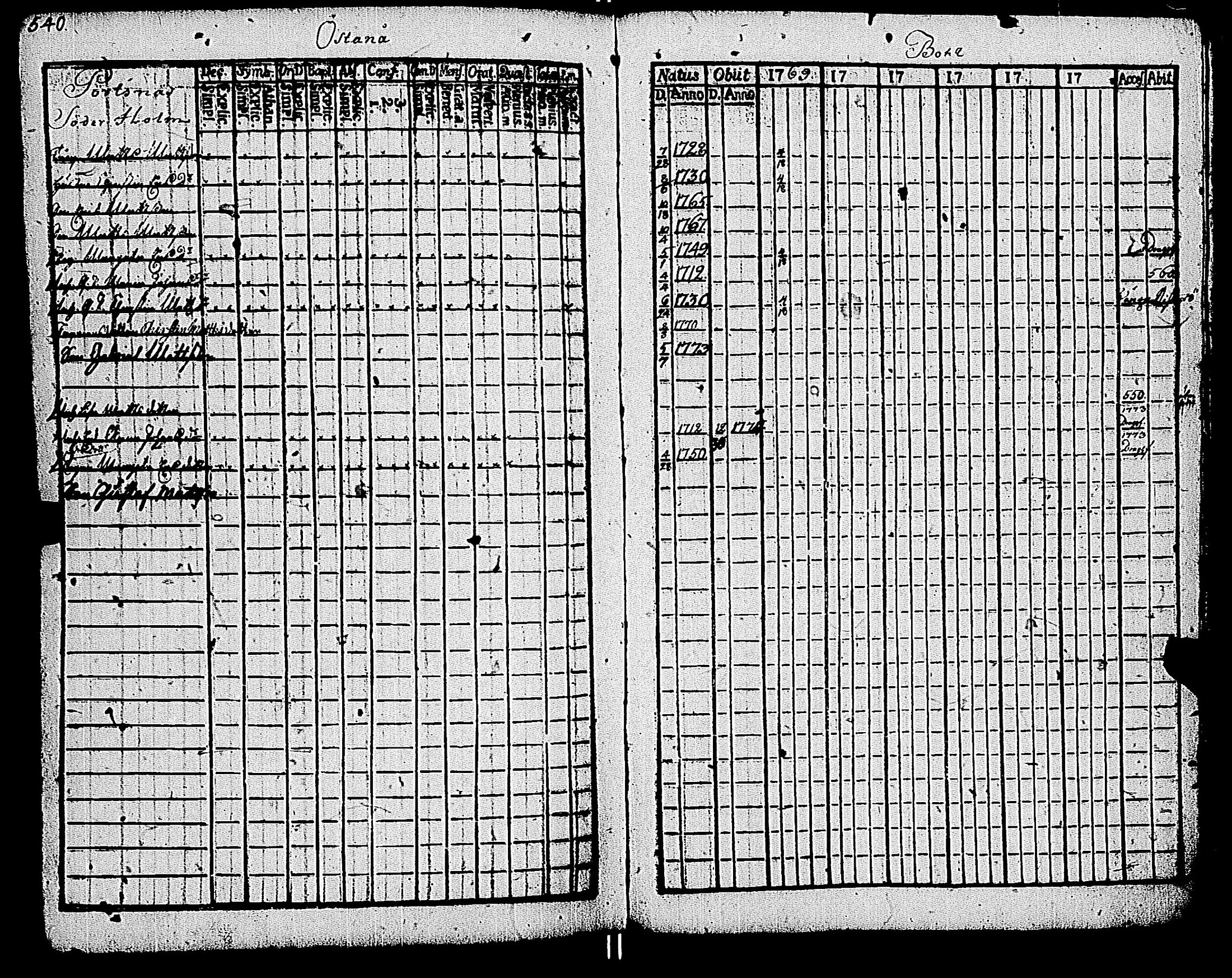 [ ../kirjat/Kirkonkirjat/kemio/rippikirja_1769-1774_jk600/kuvat/545.jpg ]