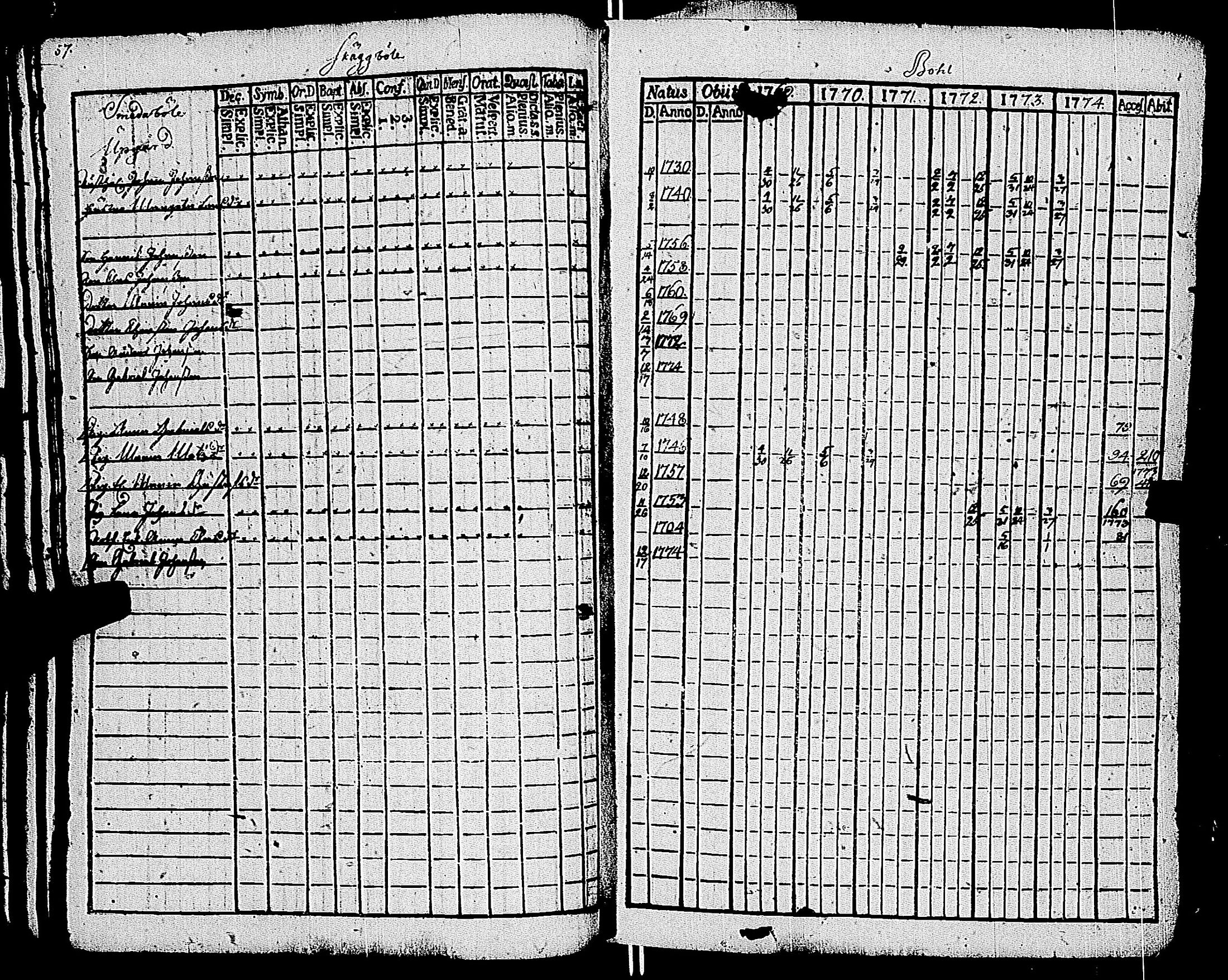[ ../kirjat/Kirkonkirjat/kemio/rippikirja_1769-1774_jk600/kuvat/56.jpg ]