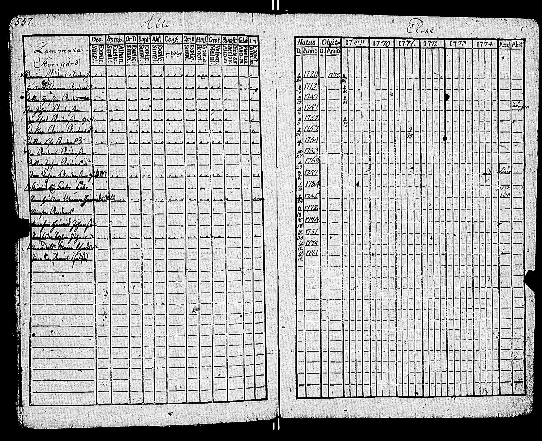 [ ../kirjat/Kirkonkirjat/kemio/rippikirja_1769-1774_jk600/kuvat/562.jpg ]