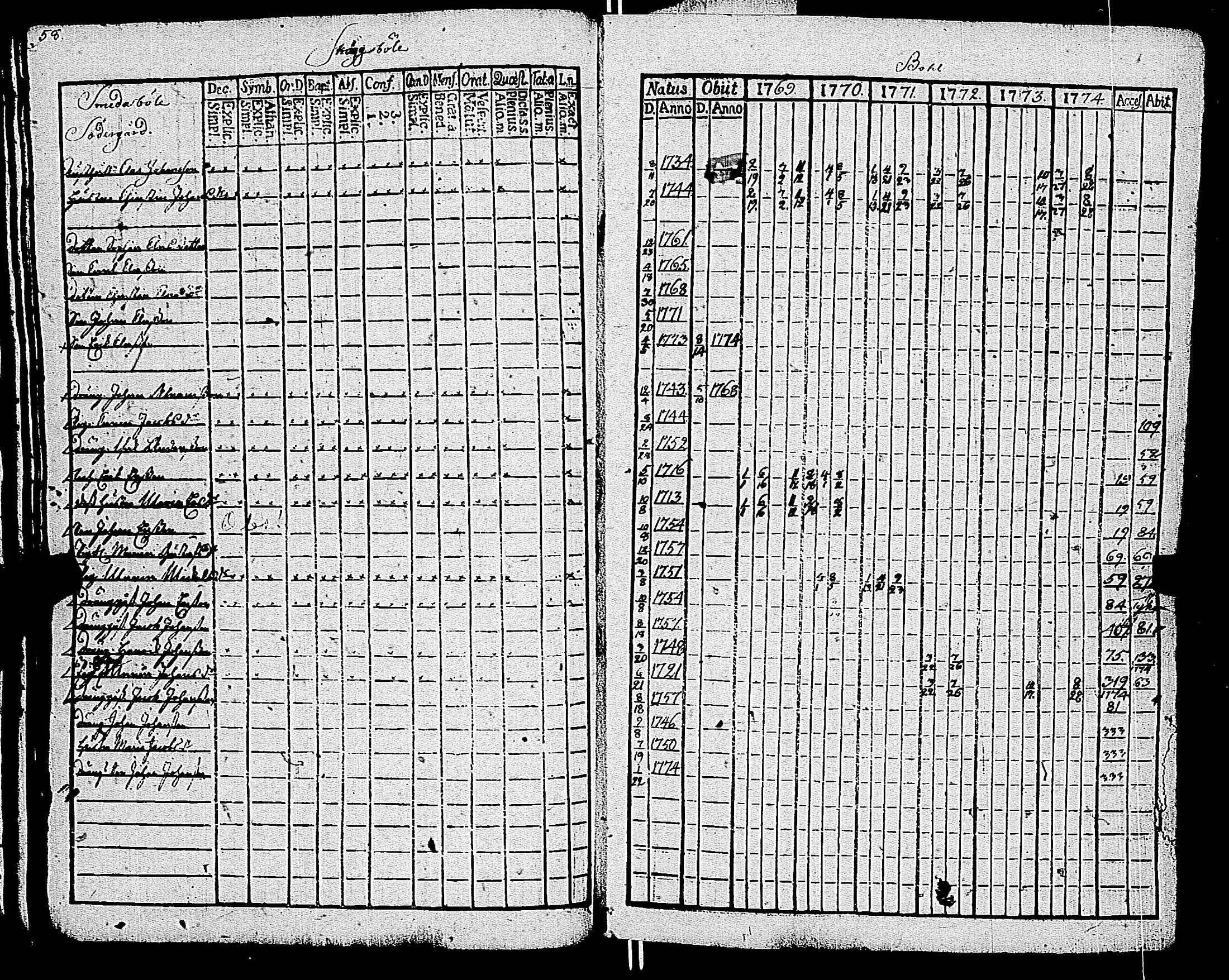 [ ../kirjat/Kirkonkirjat/kemio/rippikirja_1769-1774_jk600/kuvat/57.jpg ]