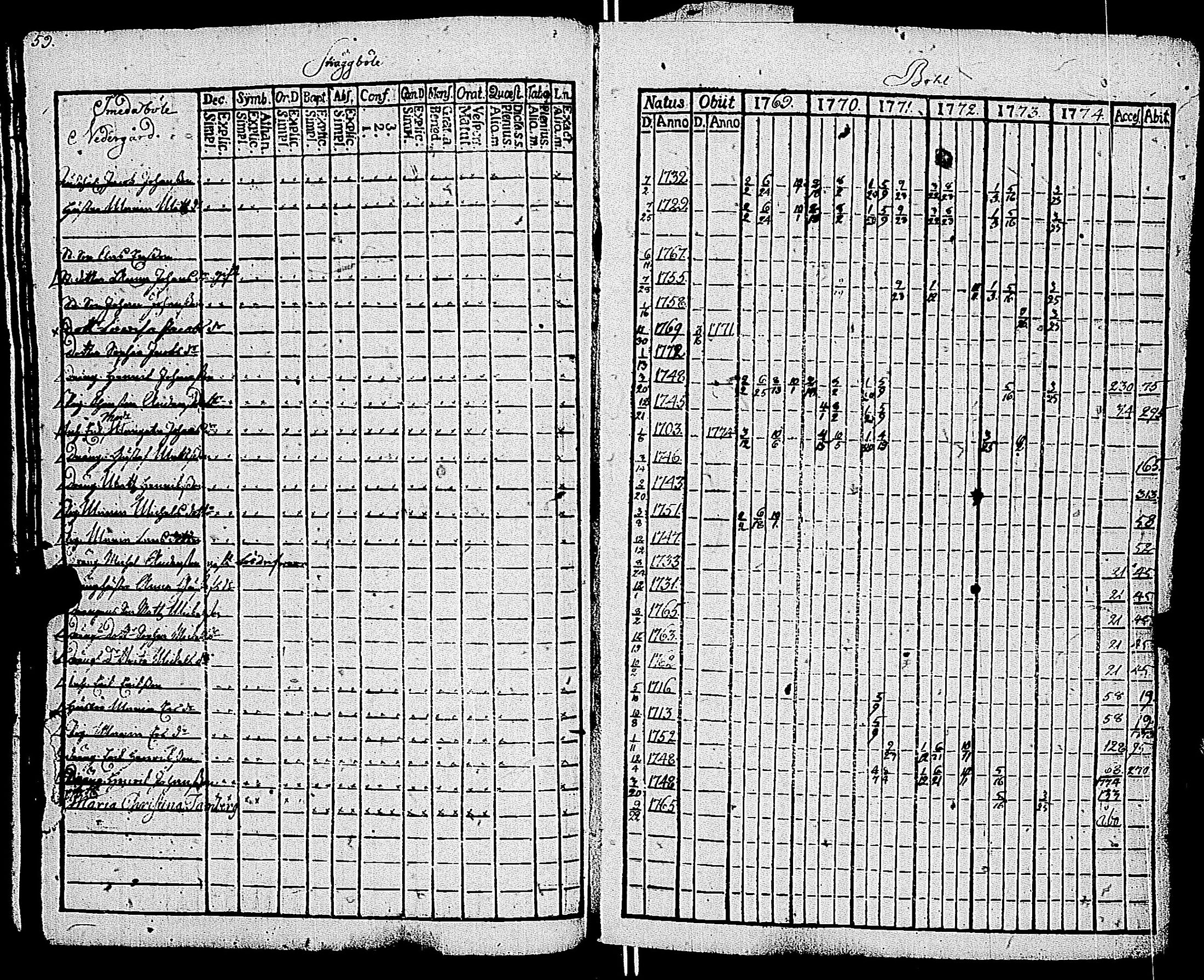 [ ../kirjat/Kirkonkirjat/kemio/rippikirja_1769-1774_jk600/kuvat/58.jpg ]
