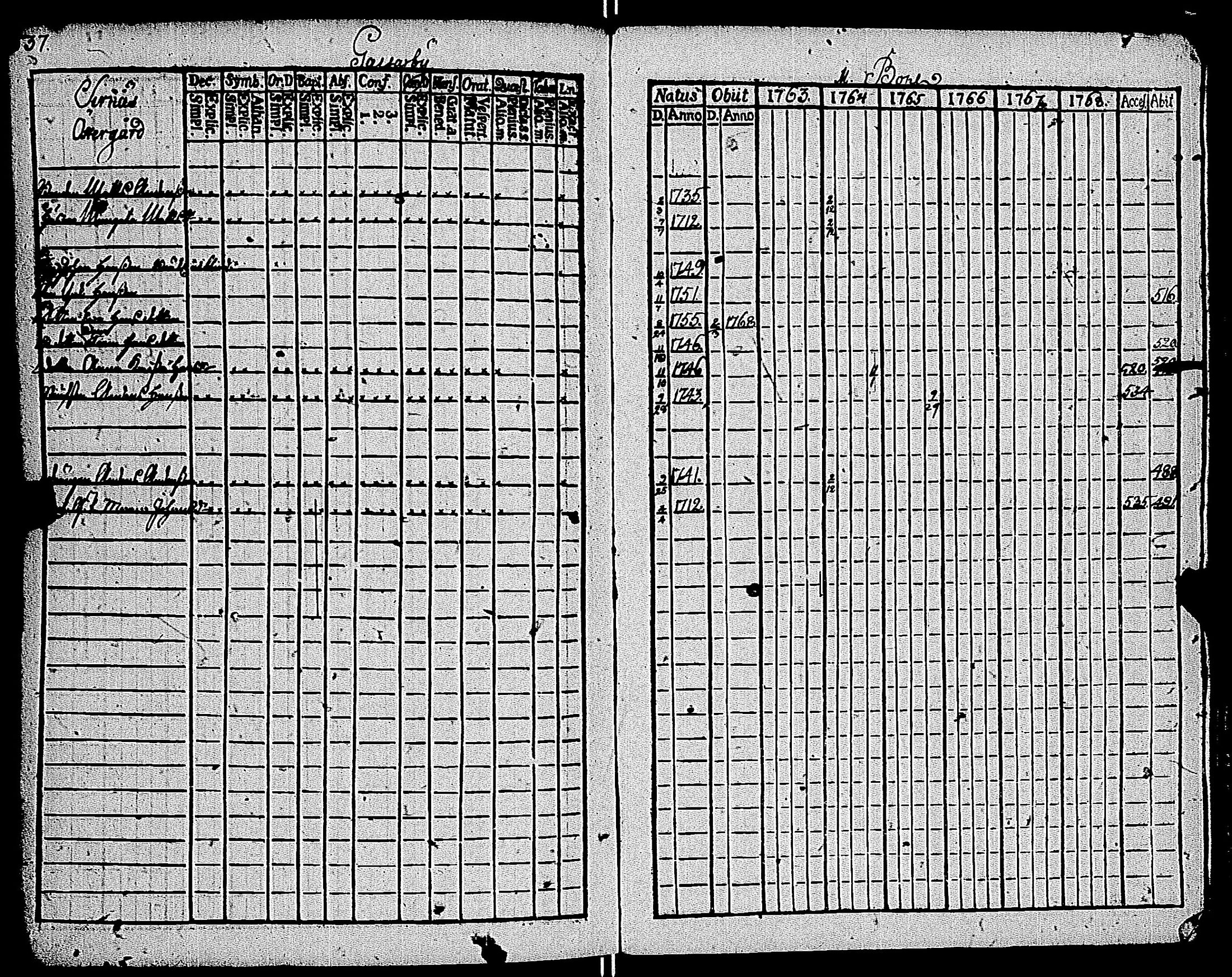 [ ../kirjat/Kirkonkirjat/kemio/rippikirja_1769-1774_jk600/kuvat/594.jpg ]