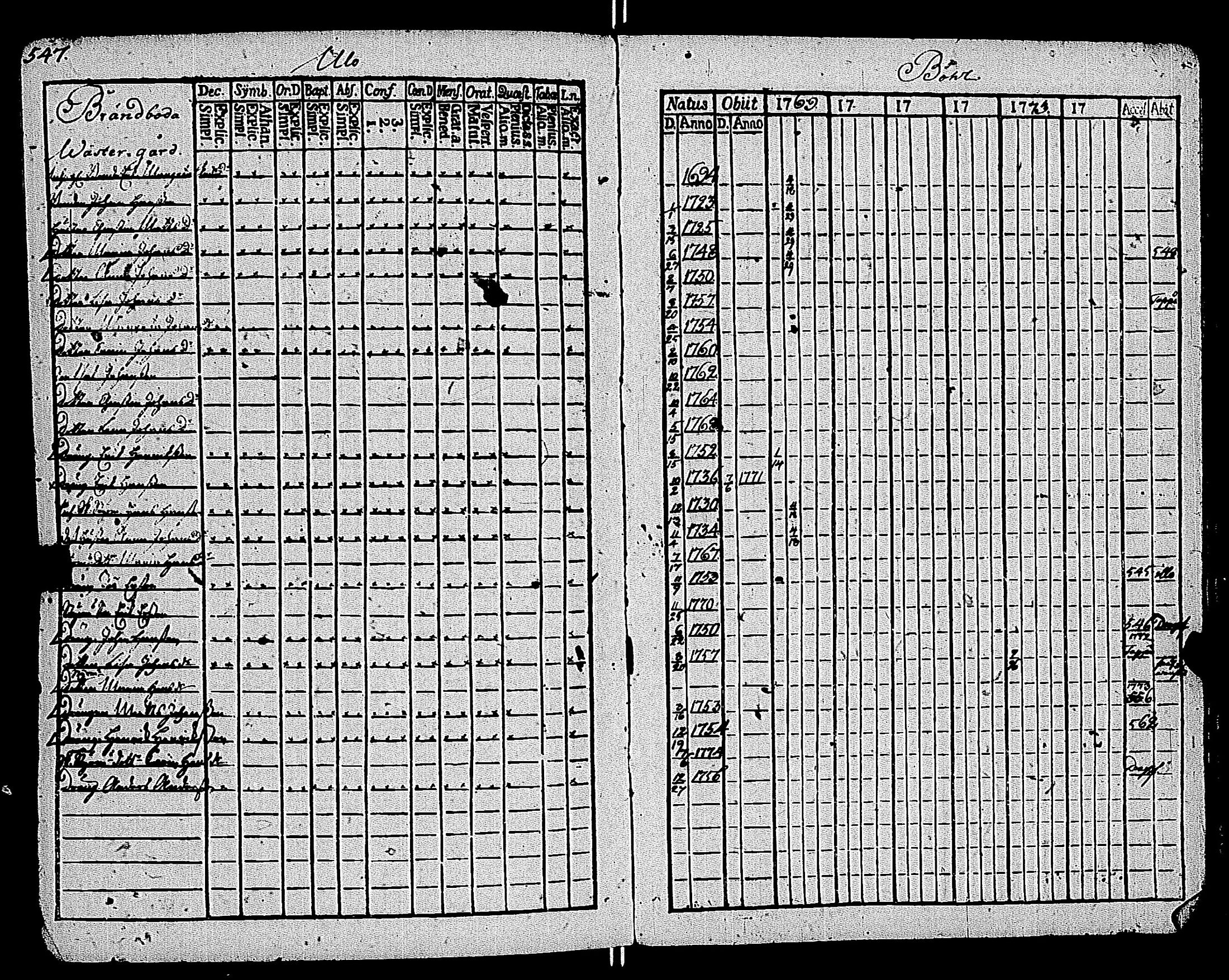 [ ../kirjat/Kirkonkirjat/kemio/rippikirja_1769-1774_jk600/kuvat/604.jpg ]