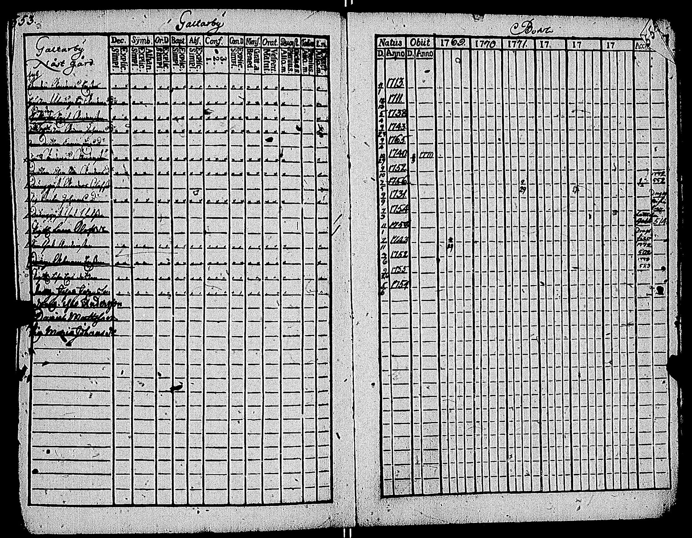 [ ../kirjat/Kirkonkirjat/kemio/rippikirja_1769-1774_jk600/kuvat/610.jpg ]