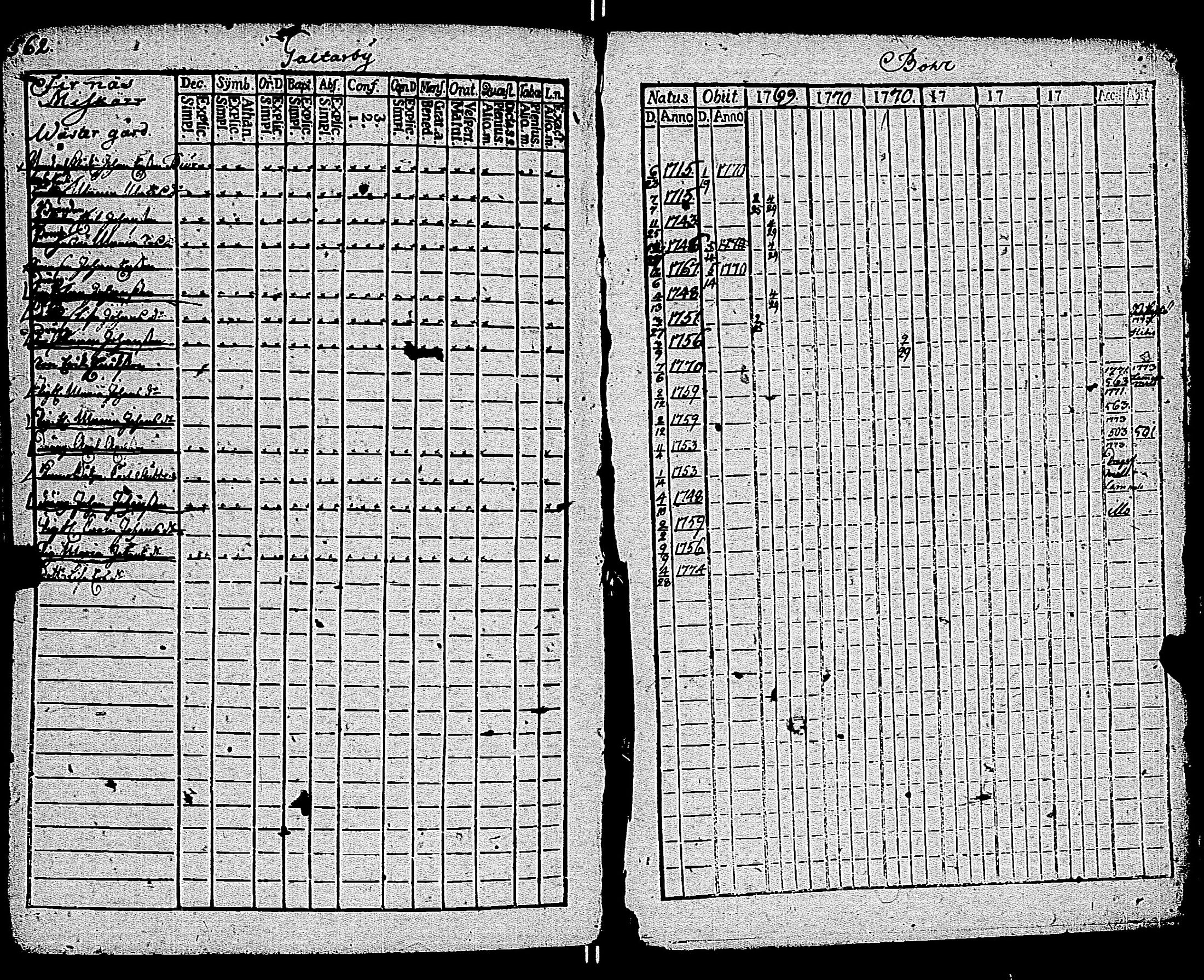 [ ../kirjat/Kirkonkirjat/kemio/rippikirja_1769-1774_jk600/kuvat/619.jpg ]