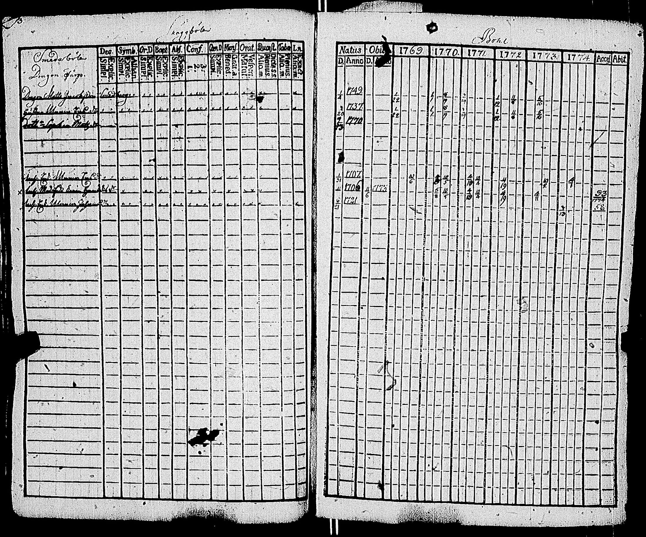 [ ../kirjat/Kirkonkirjat/kemio/rippikirja_1769-1774_jk600/kuvat/62.jpg ]