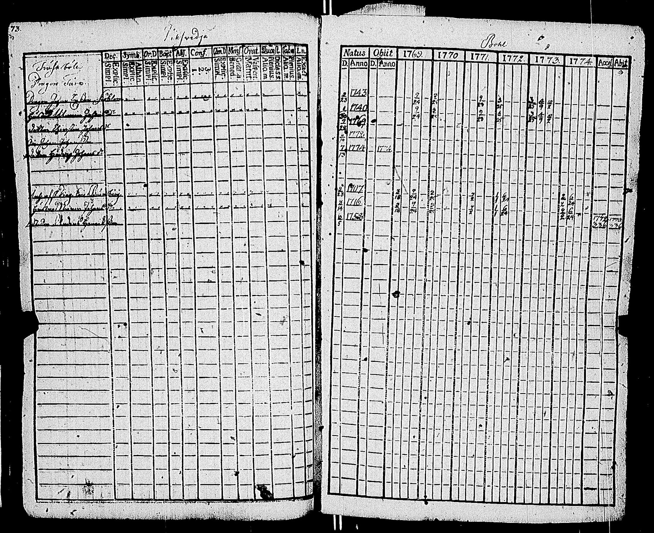 [ ../kirjat/Kirkonkirjat/kemio/rippikirja_1769-1774_jk600/kuvat/72.jpg ]