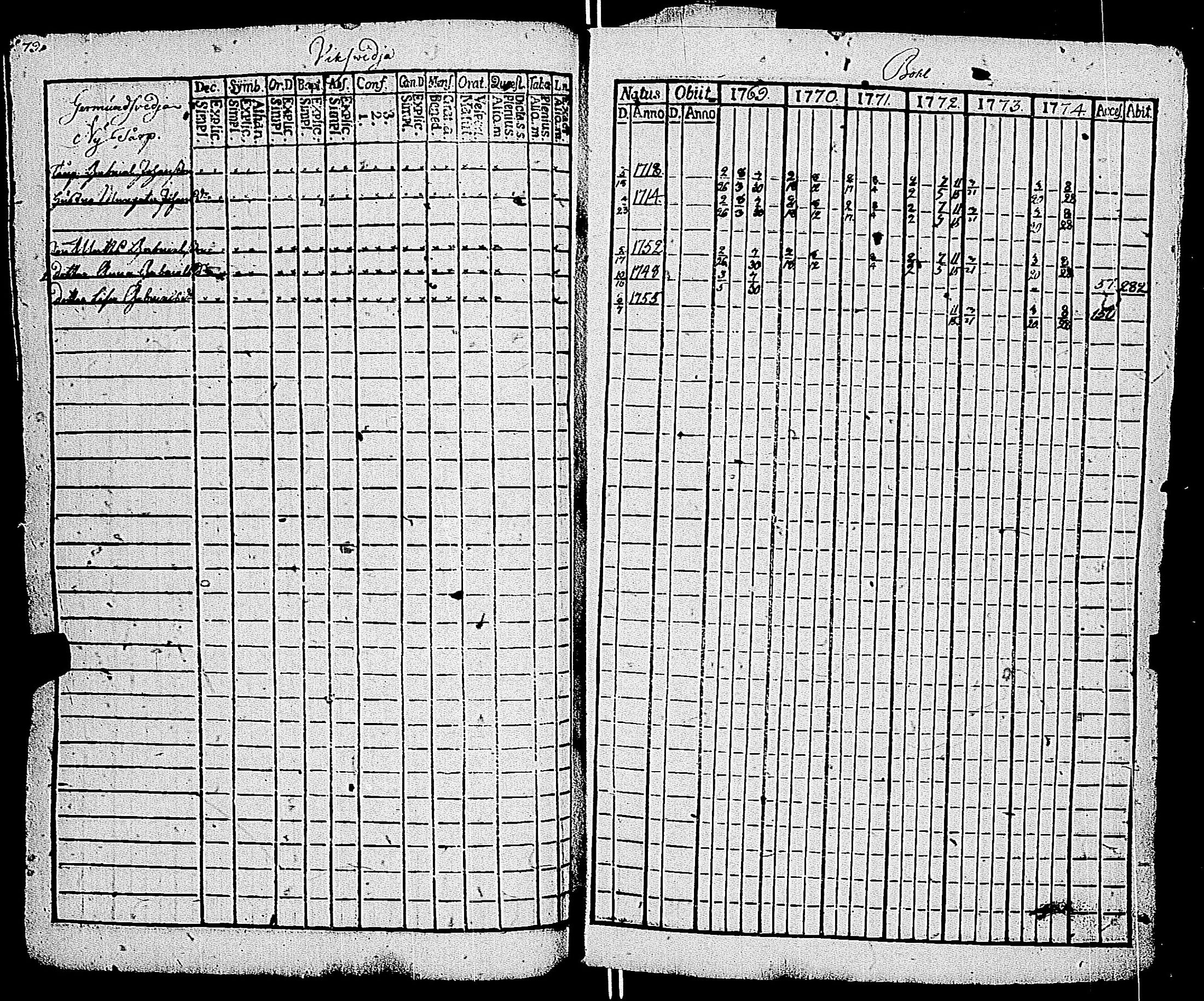[ ../kirjat/Kirkonkirjat/kemio/rippikirja_1769-1774_jk600/kuvat/78.jpg ]