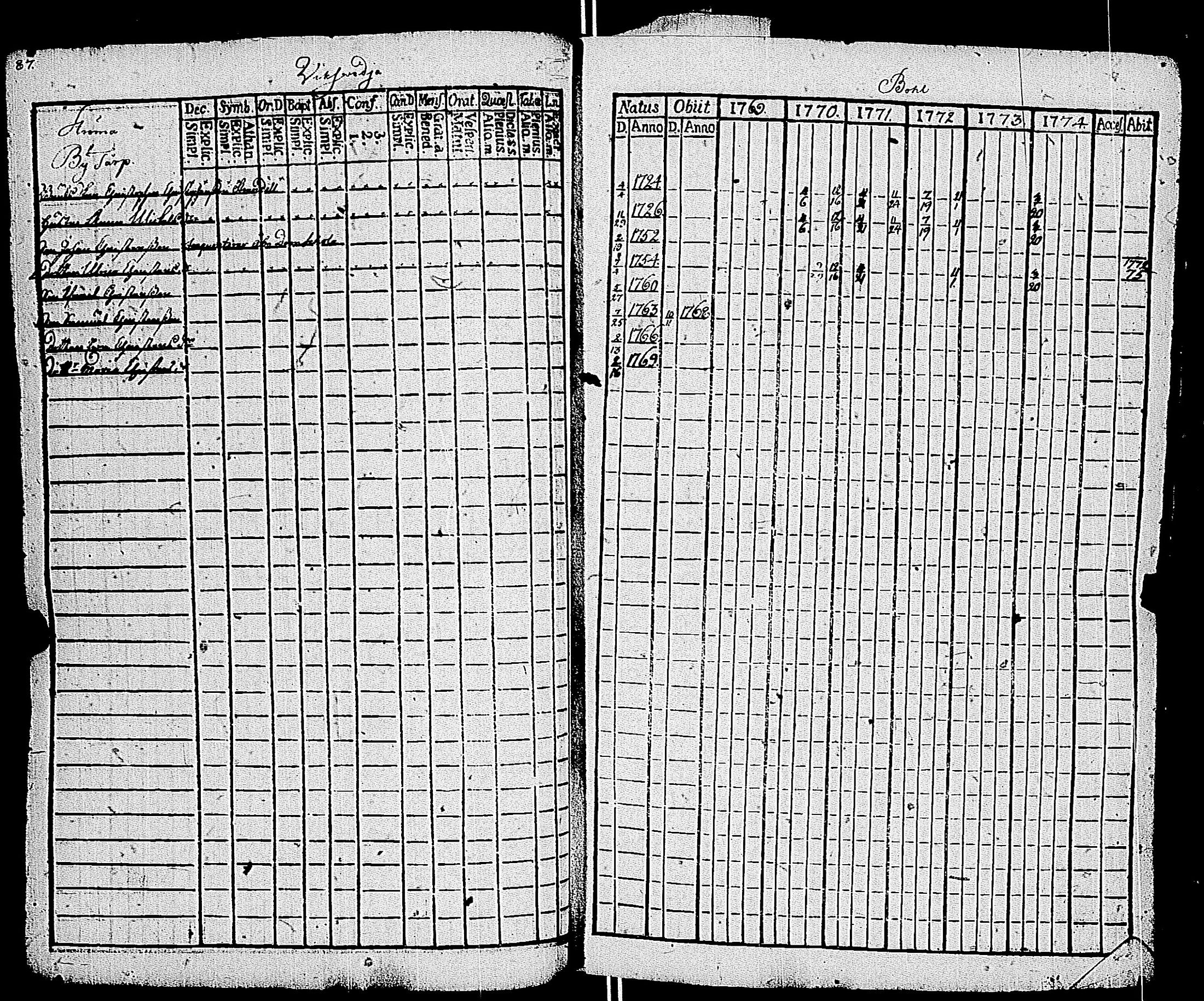 [ ../kirjat/Kirkonkirjat/kemio/rippikirja_1769-1774_jk600/kuvat/86.jpg ]