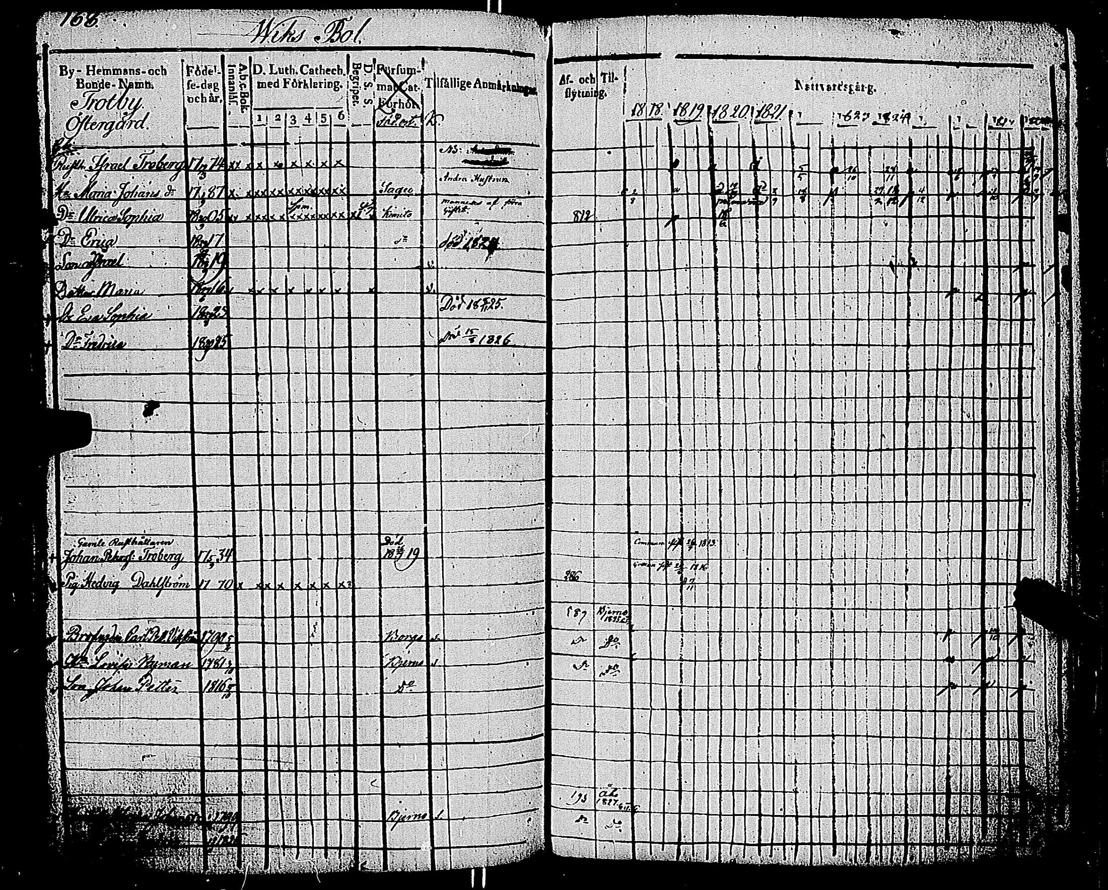 [ ../kirjat/Kirkonkirjat/kemio/rippikirja_1818-1828_jk603-604/kuvat/175.jpg ]