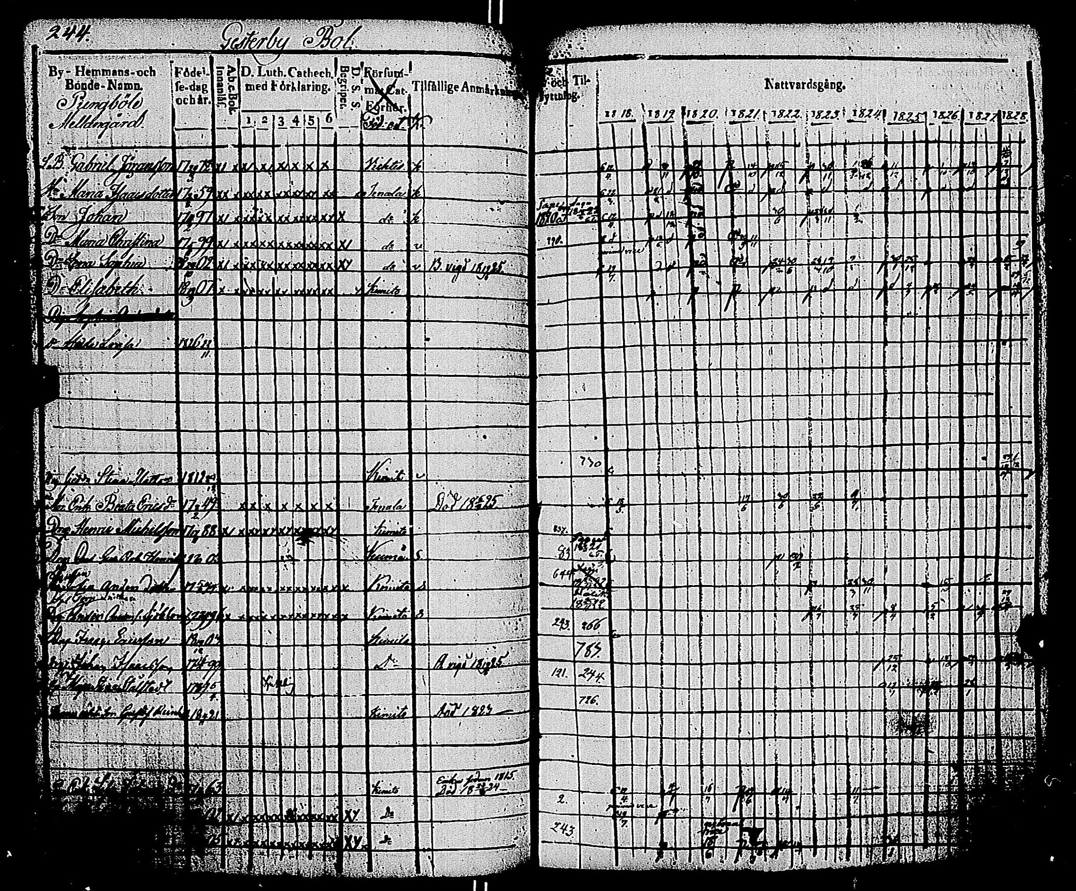 [ ../kirjat/Kirkonkirjat/kemio/rippikirja_1818-1828_jk603-604/kuvat/250.jpg ]