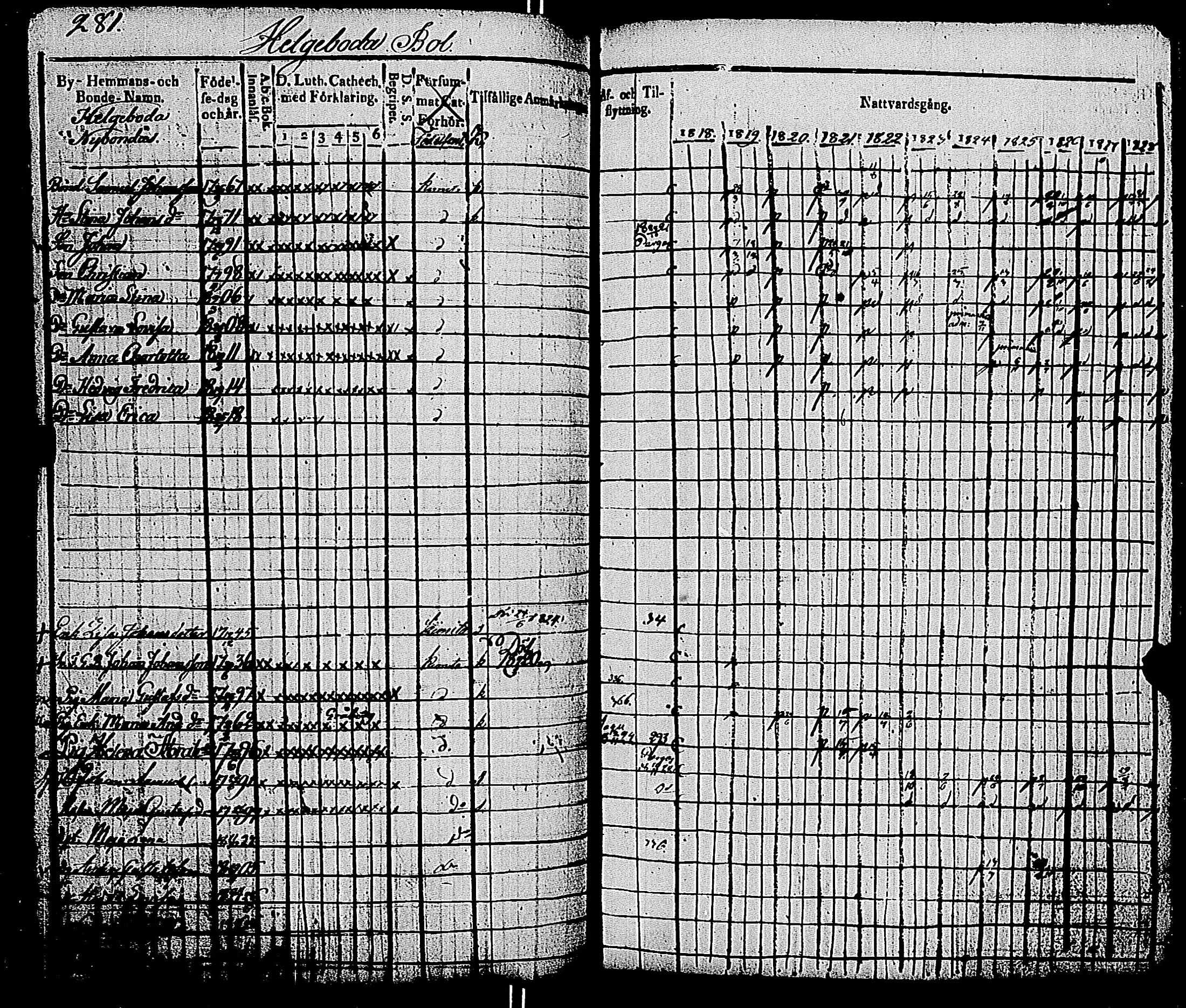 [ ../kirjat/Kirkonkirjat/kemio/rippikirja_1818-1828_jk603-604/kuvat/286.jpg ]
