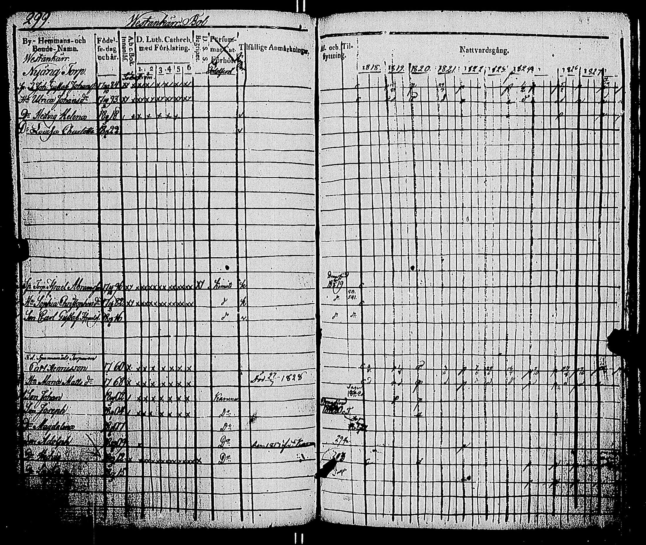 [ ../kirjat/Kirkonkirjat/kemio/rippikirja_1818-1828_jk603-604/kuvat/304.jpg ]