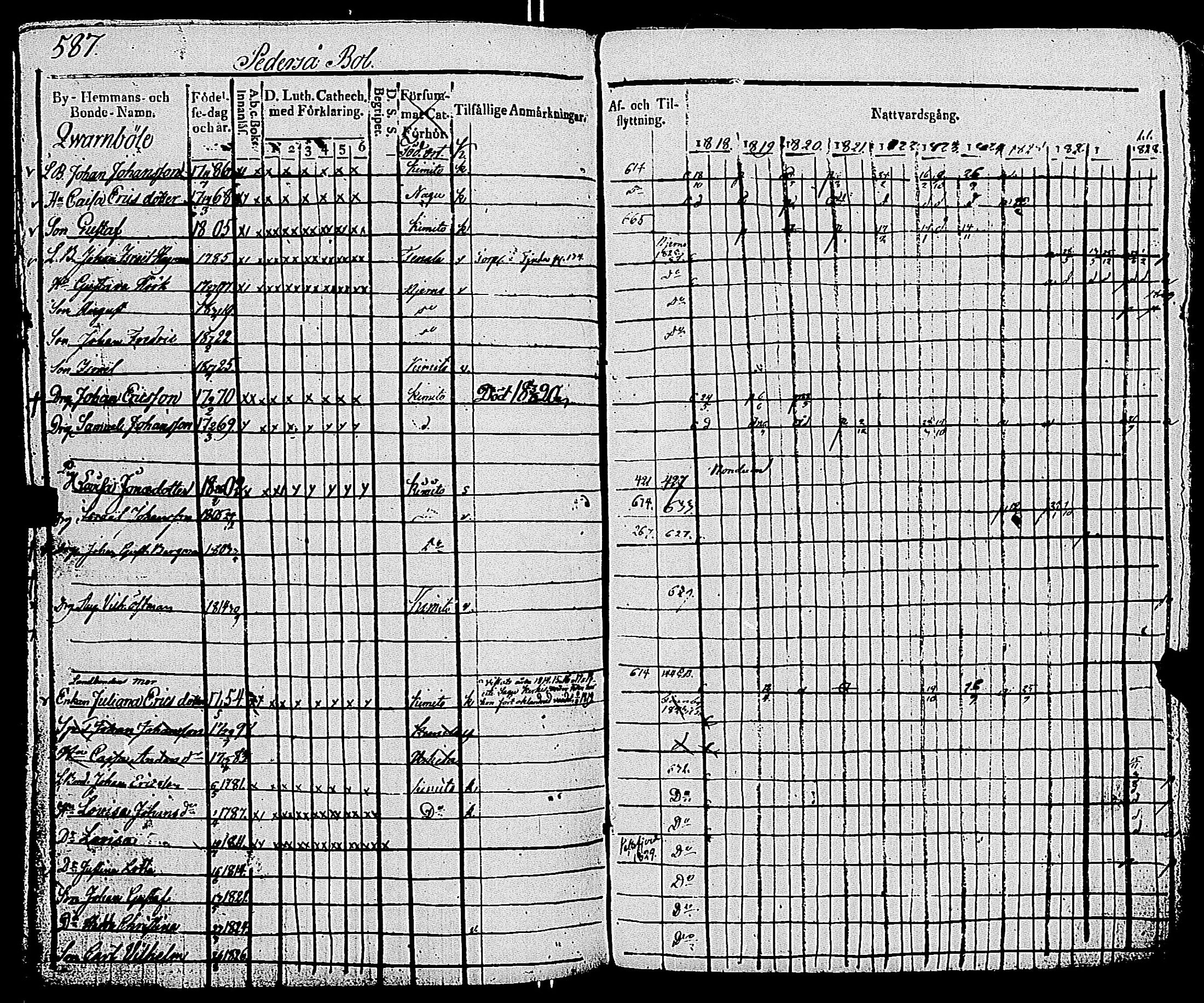 [ ../kirjat/Kirkonkirjat/kemio/rippikirja_1818-1828_jk603-604/kuvat/591.jpg ]