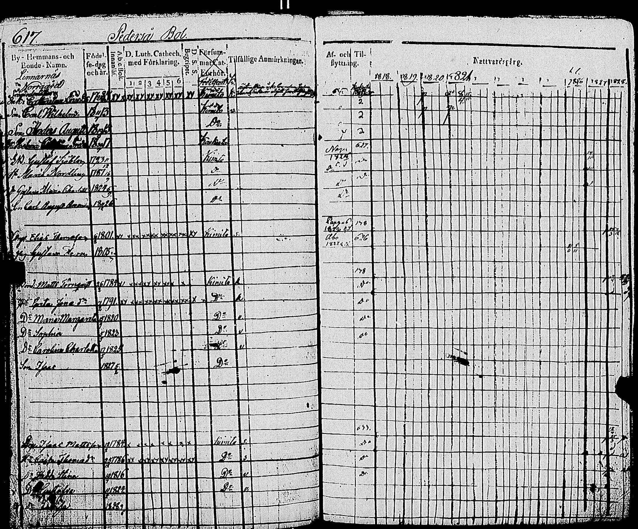 [ ../kirjat/Kirkonkirjat/kemio/rippikirja_1818-1828_jk603-604/kuvat/621.jpg ]