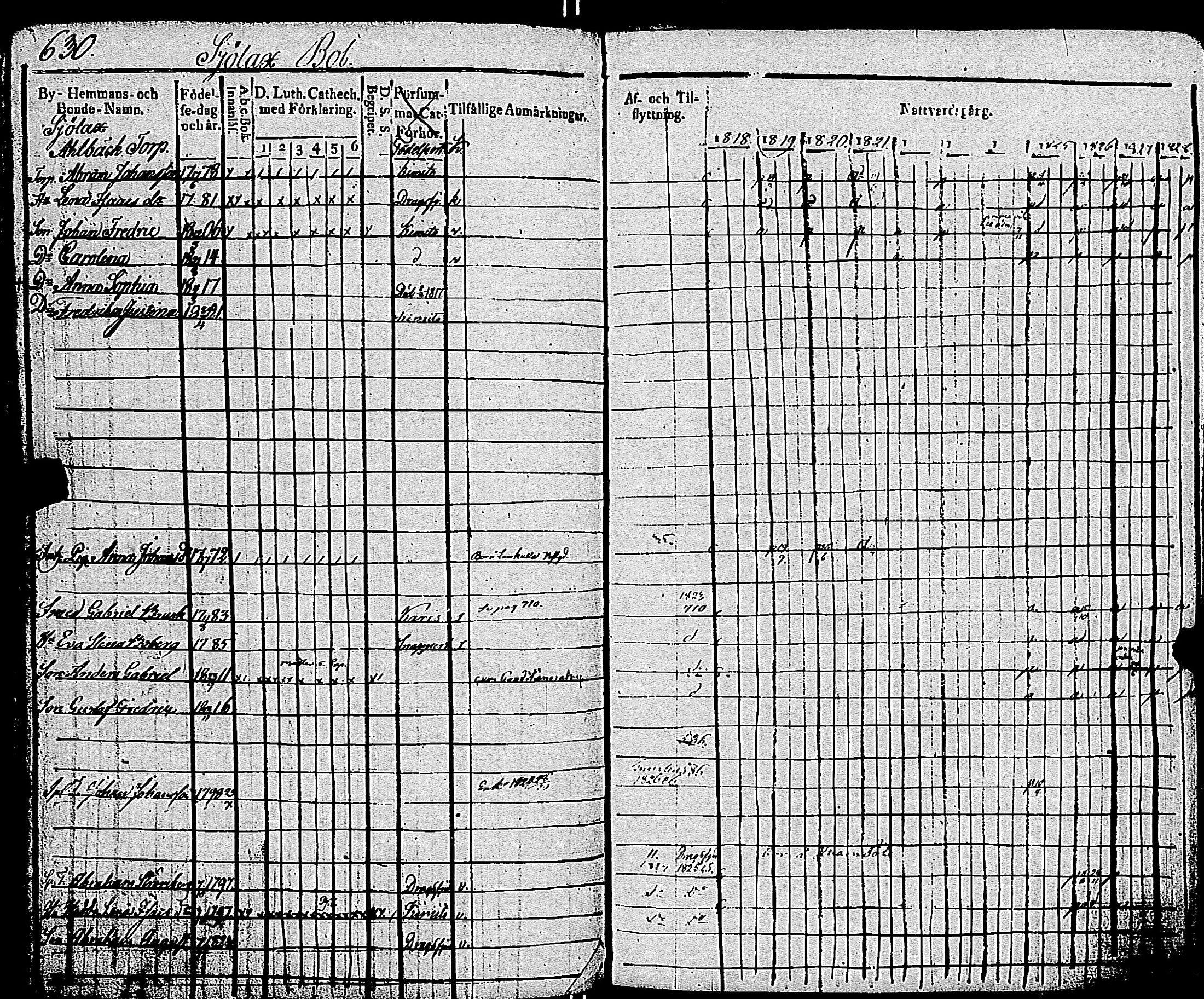 [ ../kirjat/Kirkonkirjat/kemio/rippikirja_1818-1828_jk603-604/kuvat/634.jpg ]