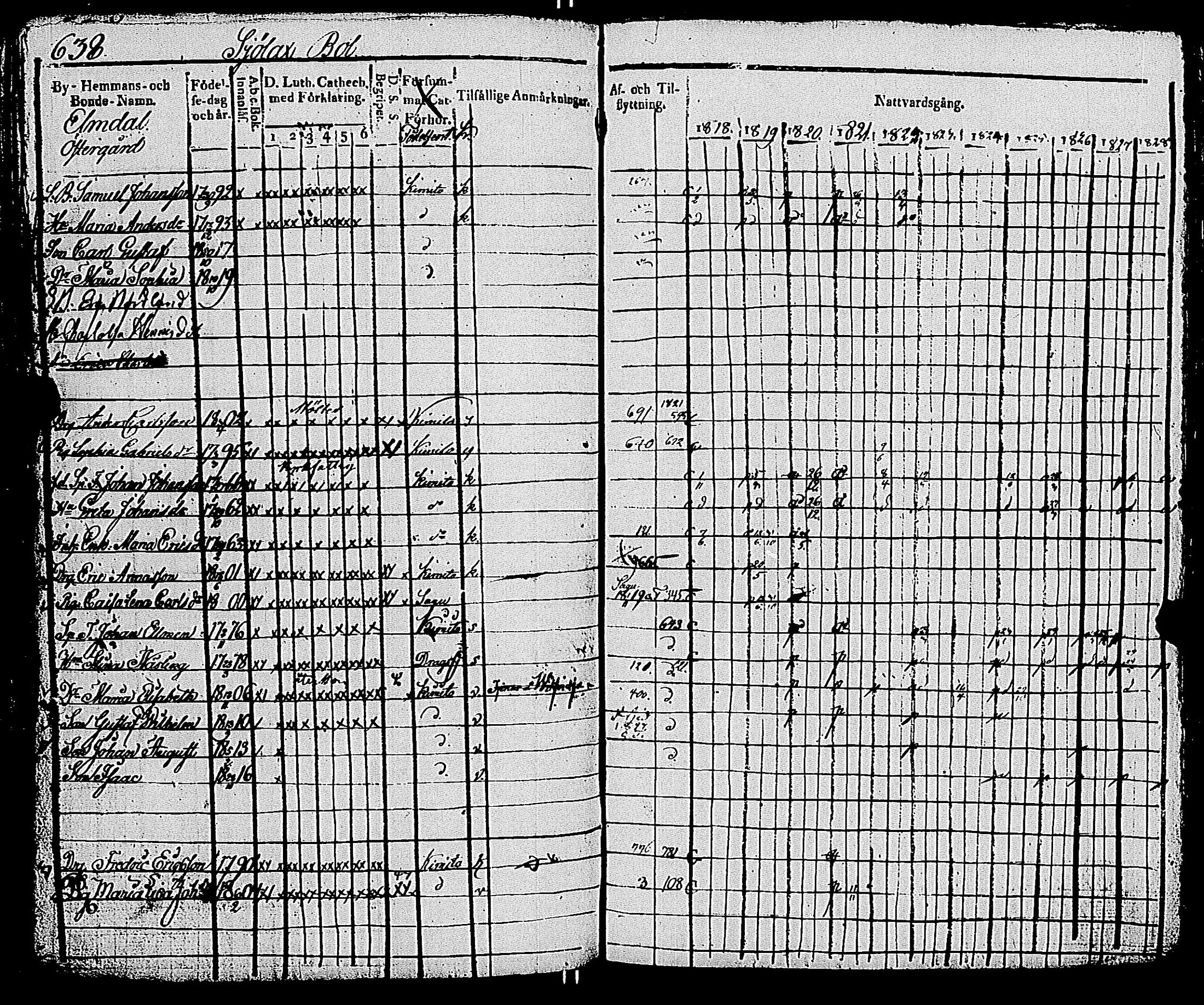 [ ../kirjat/Kirkonkirjat/kemio/rippikirja_1818-1828_jk603-604/kuvat/642.jpg ]