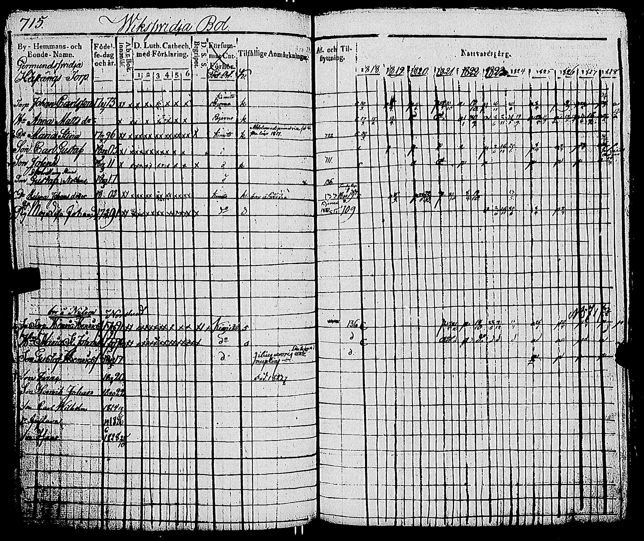 [ ../kirjat/Kirkonkirjat/kemio/rippikirja_1818-1828_jk603-604/kuvat/719.jpg ]