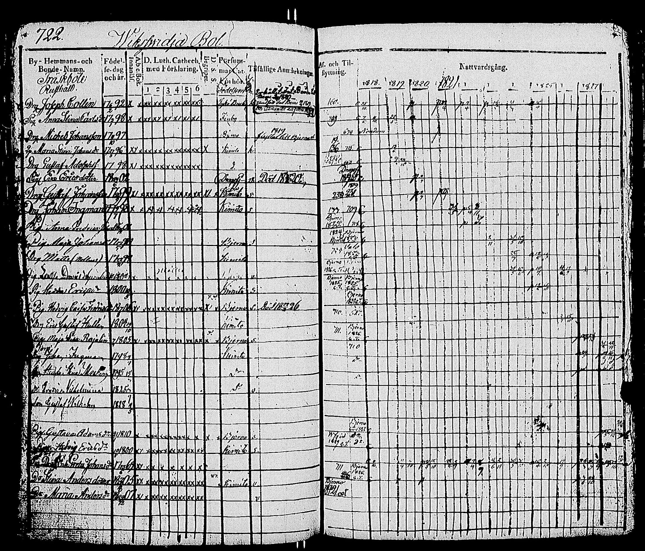 [ ../kirjat/Kirkonkirjat/kemio/rippikirja_1818-1828_jk603-604/kuvat/726.jpg ]