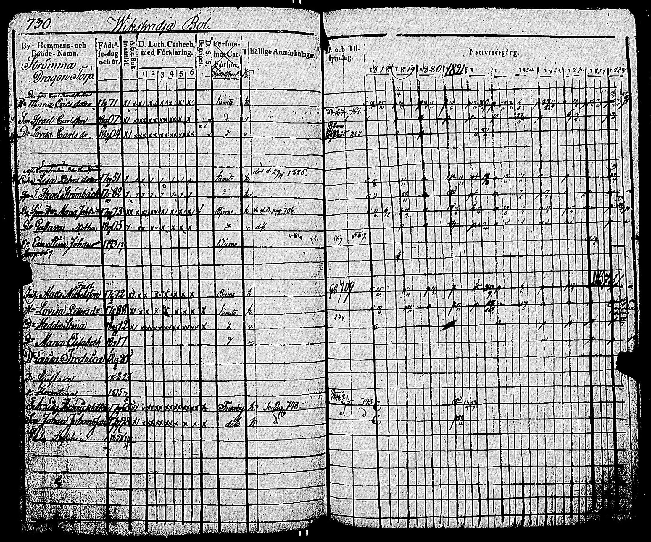 [ ../kirjat/Kirkonkirjat/kemio/rippikirja_1818-1828_jk603-604/kuvat/734.jpg ]