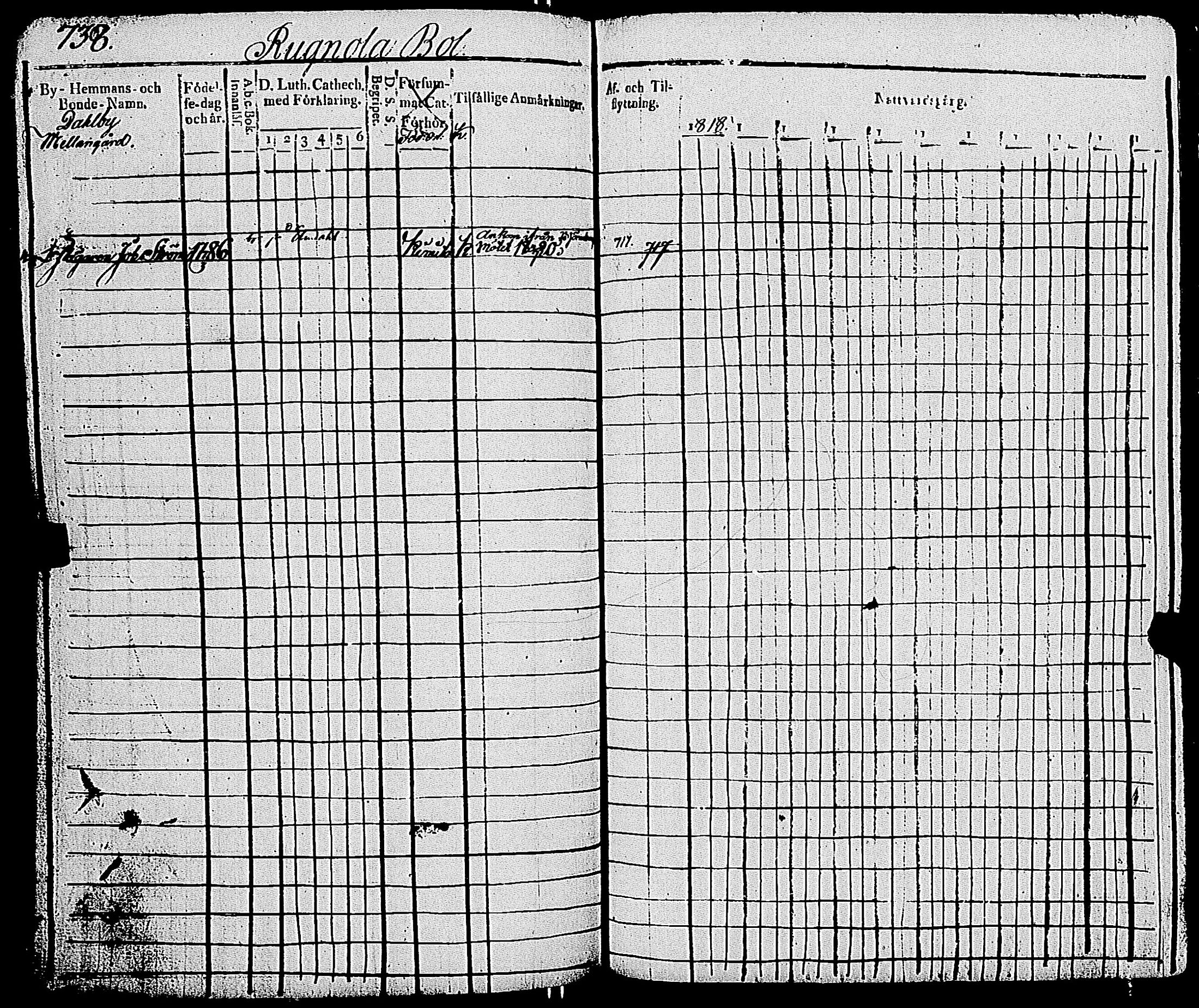[ ../kirjat/Kirkonkirjat/kemio/rippikirja_1818-1828_jk603-604/kuvat/742.jpg ]