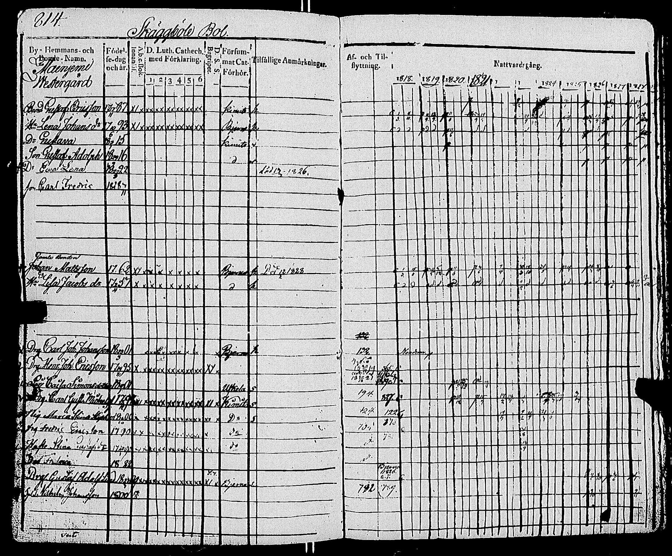 [ ../kirjat/Kirkonkirjat/kemio/rippikirja_1818-1828_jk603-604/kuvat/817.jpg ]