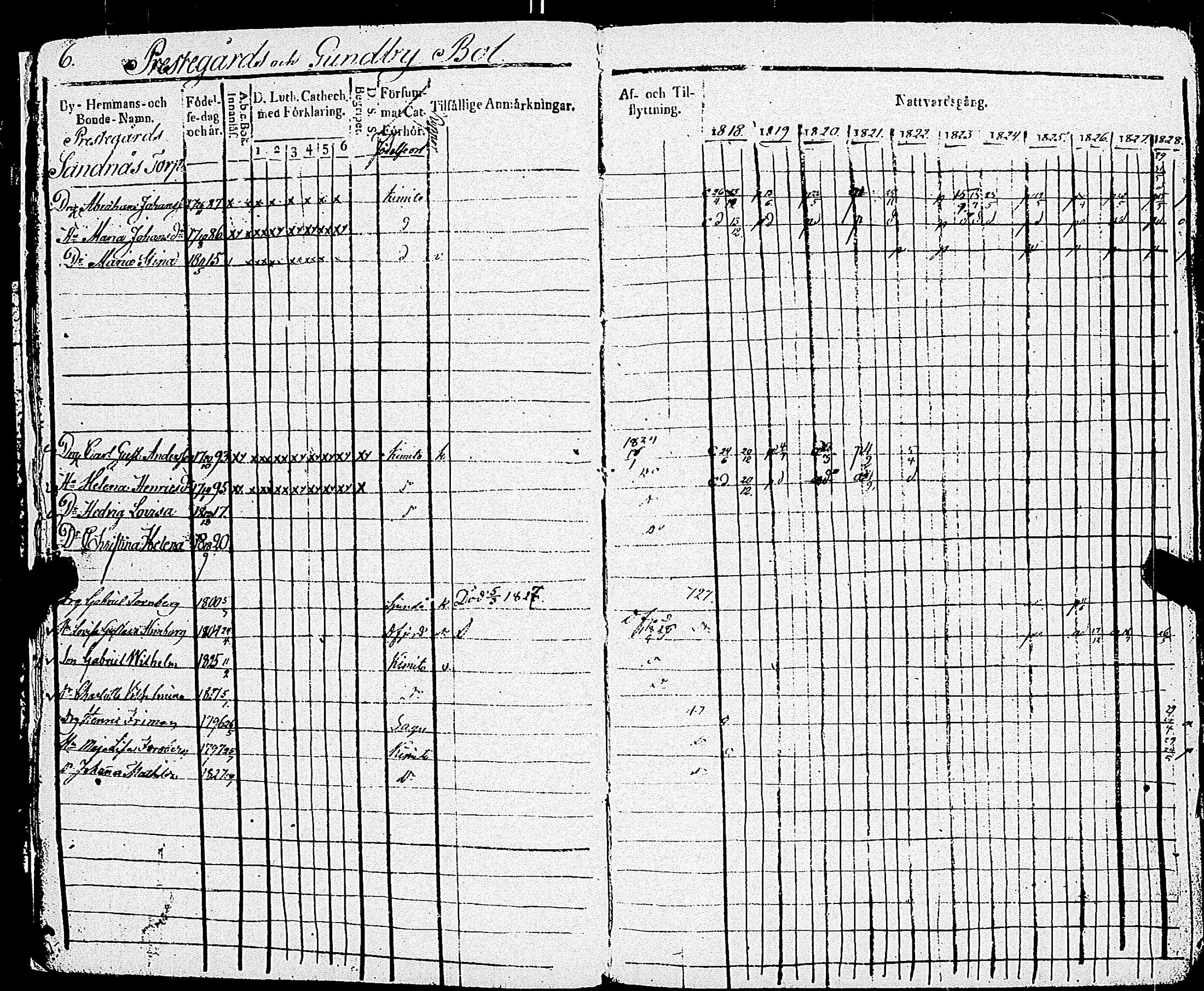 [ ../kirjat/Kirkonkirjat/kemio/rippikirja_1818-1828_jk603-604/kuvat/9.jpg ]