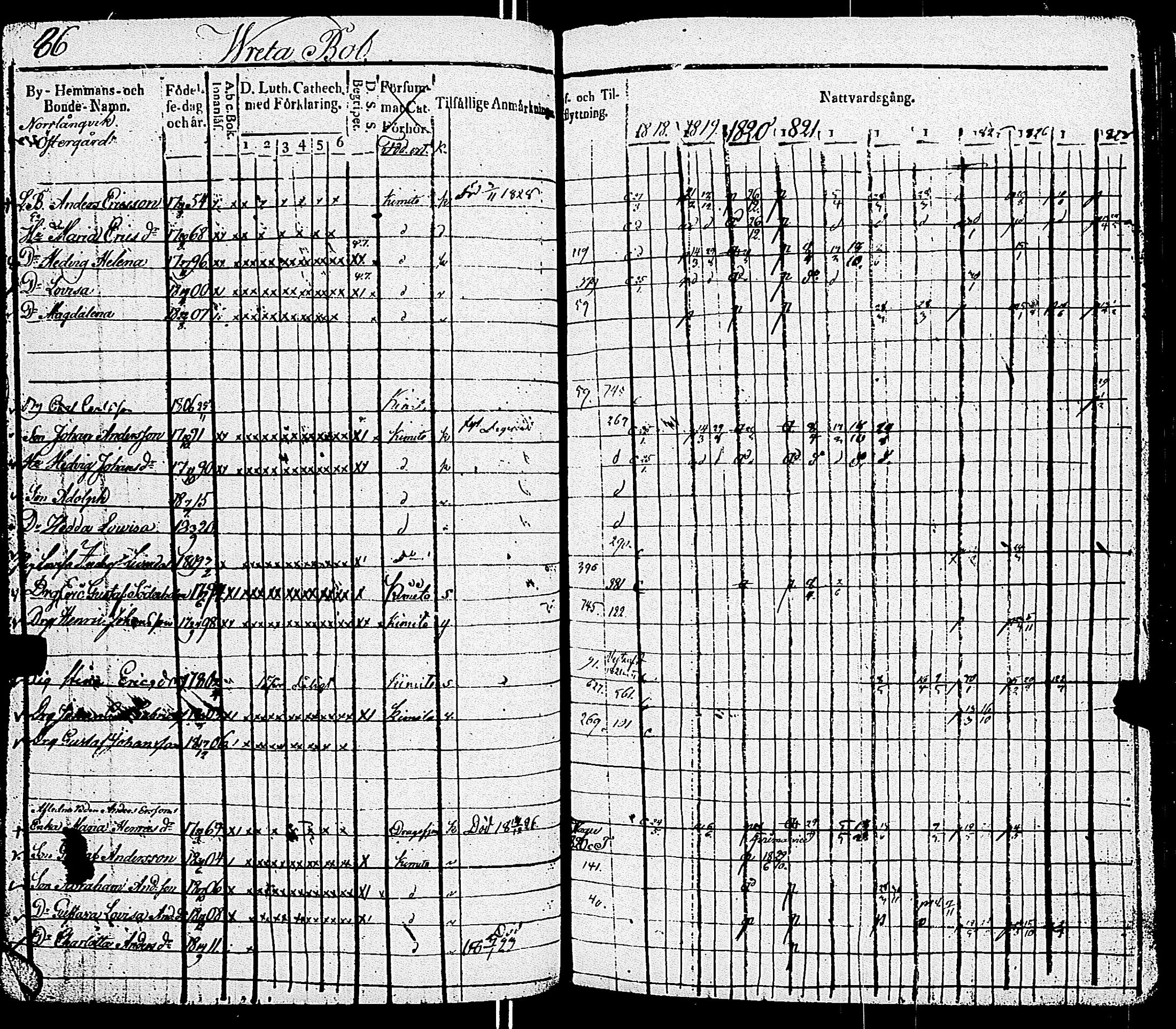 [ ../kirjat/Kirkonkirjat/kemio/rippikirja_1818-1828_jk603-604/kuvat/90.jpg ]