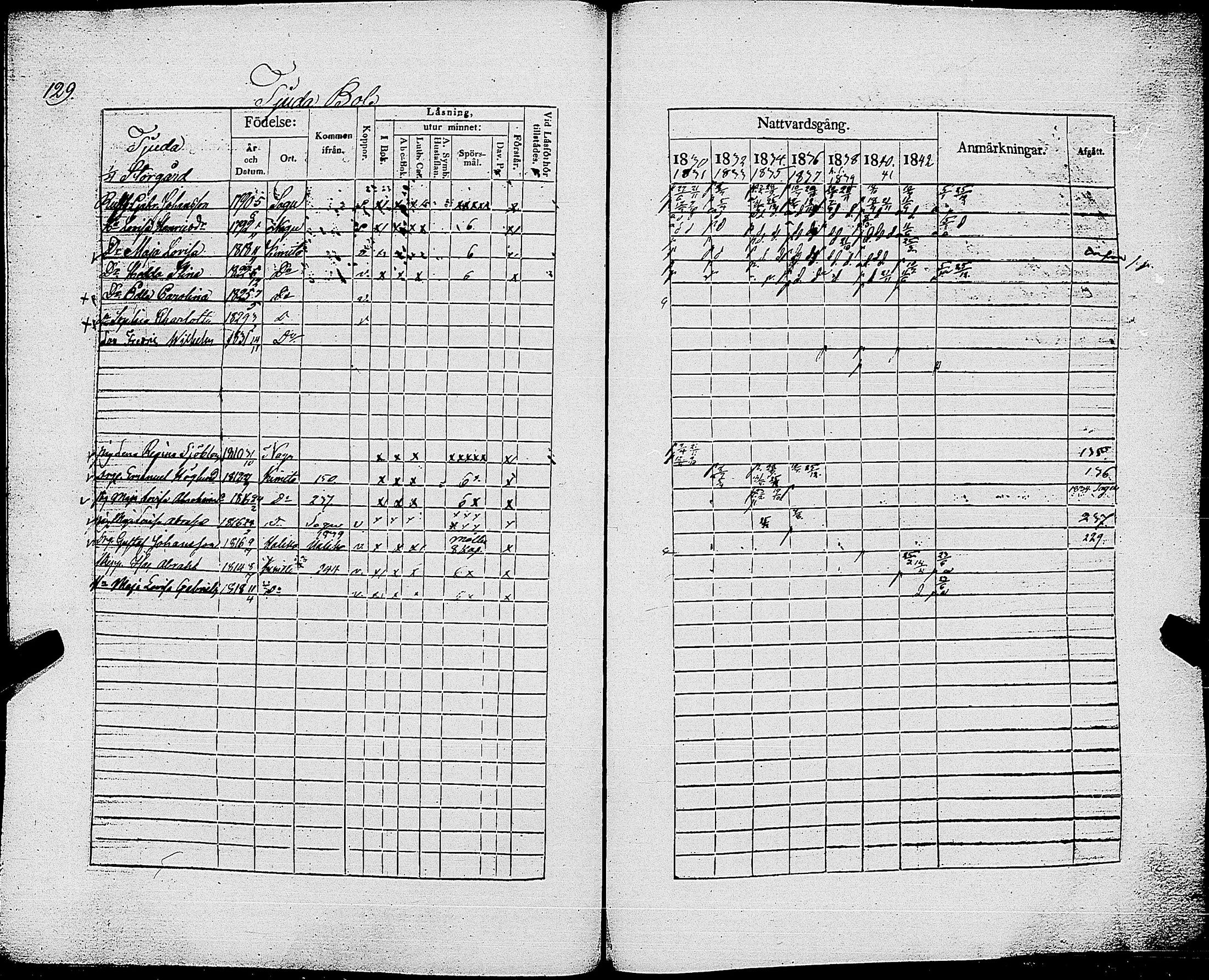 [ ../kirjat/Kirkonkirjat/kemio/rippikirja_1830-1844_jk604-605/kuvat/131.jpg ]