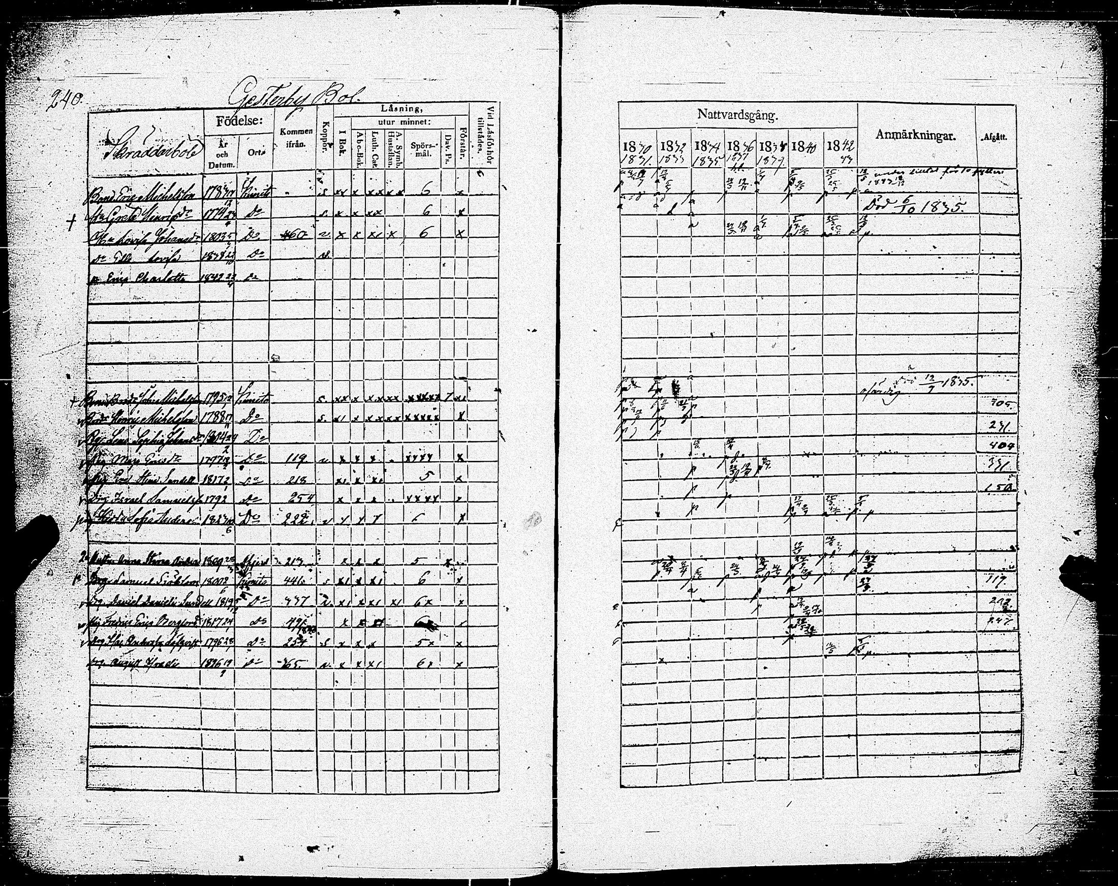 [ ../kirjat/Kirkonkirjat/kemio/rippikirja_1830-1844_jk604-605/kuvat/247.jpg ]