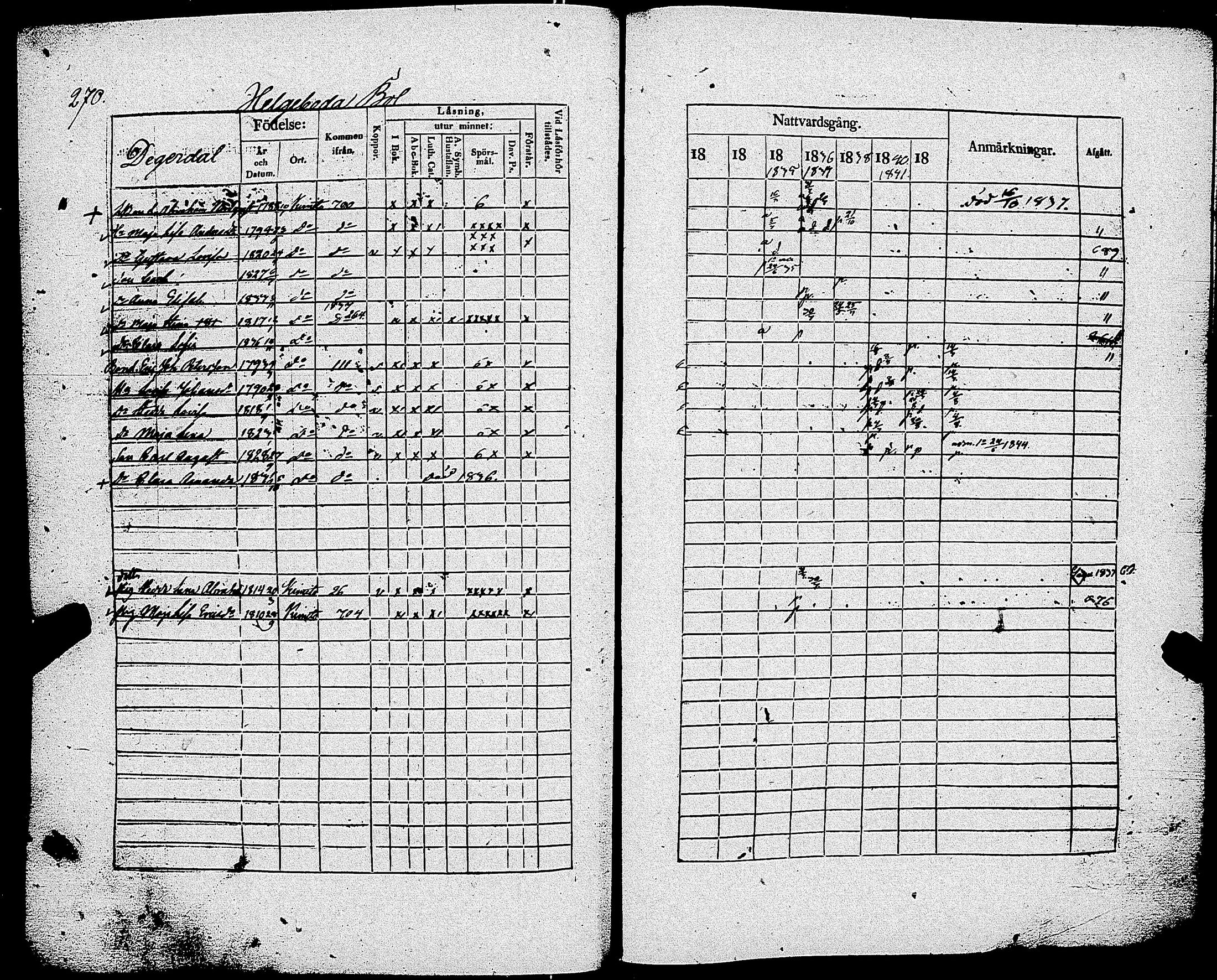 [ ../kirjat/Kirkonkirjat/kemio/rippikirja_1830-1844_jk604-605/kuvat/277.jpg ]