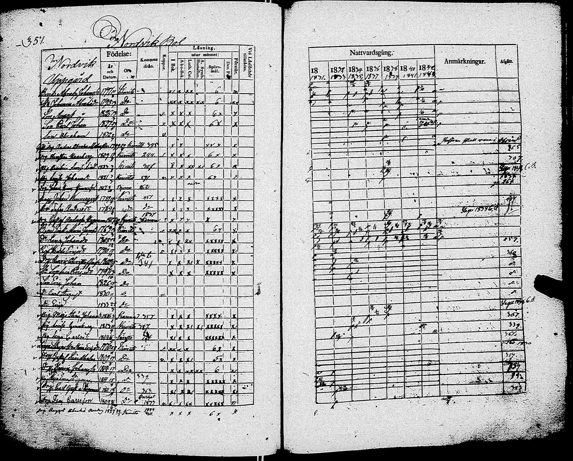 [ ../kirjat/Kirkonkirjat/kemio/rippikirja_1830-1844_jk604-605/kuvat/358.jpg ]