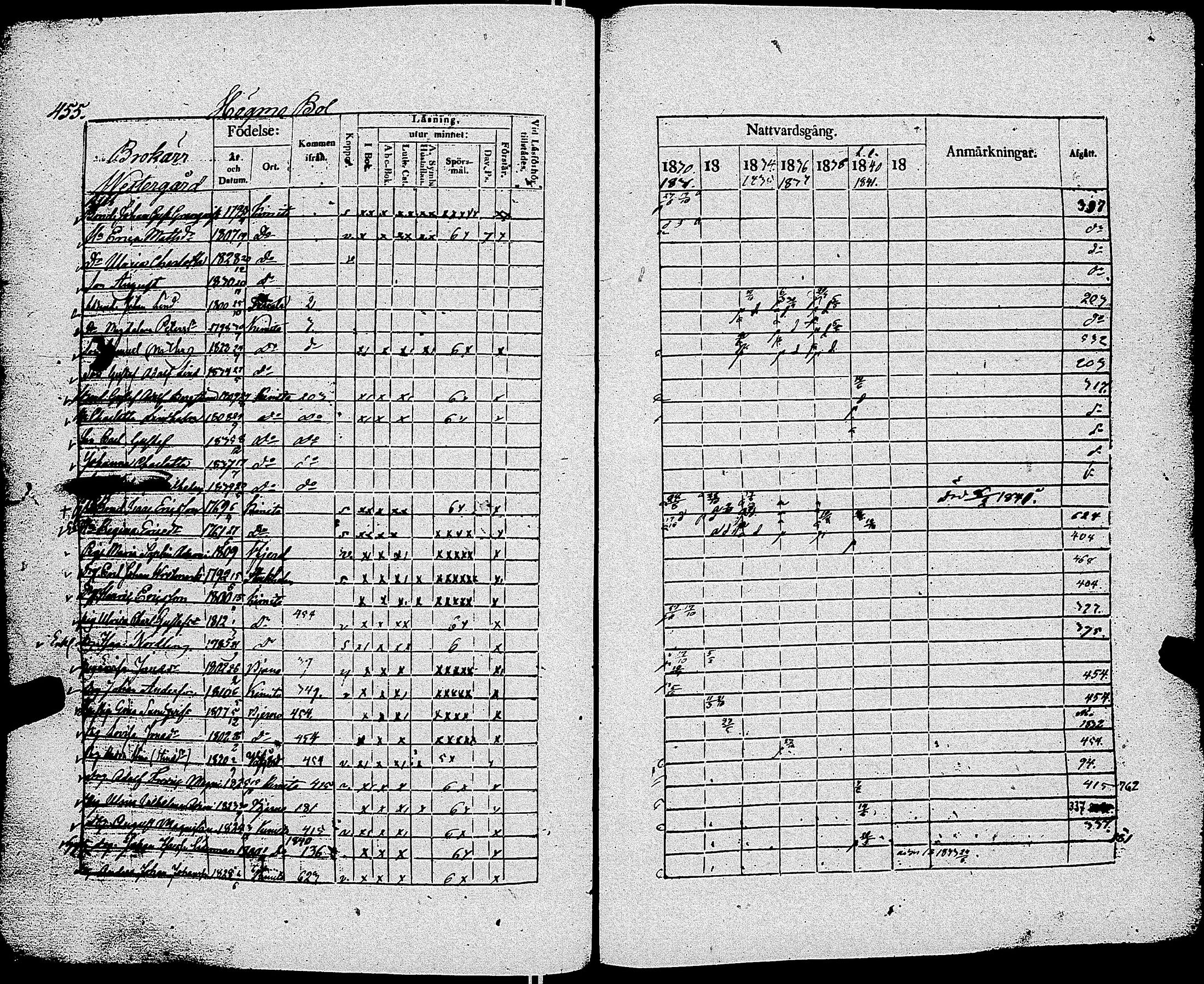 [ ../kirjat/Kirkonkirjat/kemio/rippikirja_1830-1844_jk604-605/kuvat/462.jpg ]