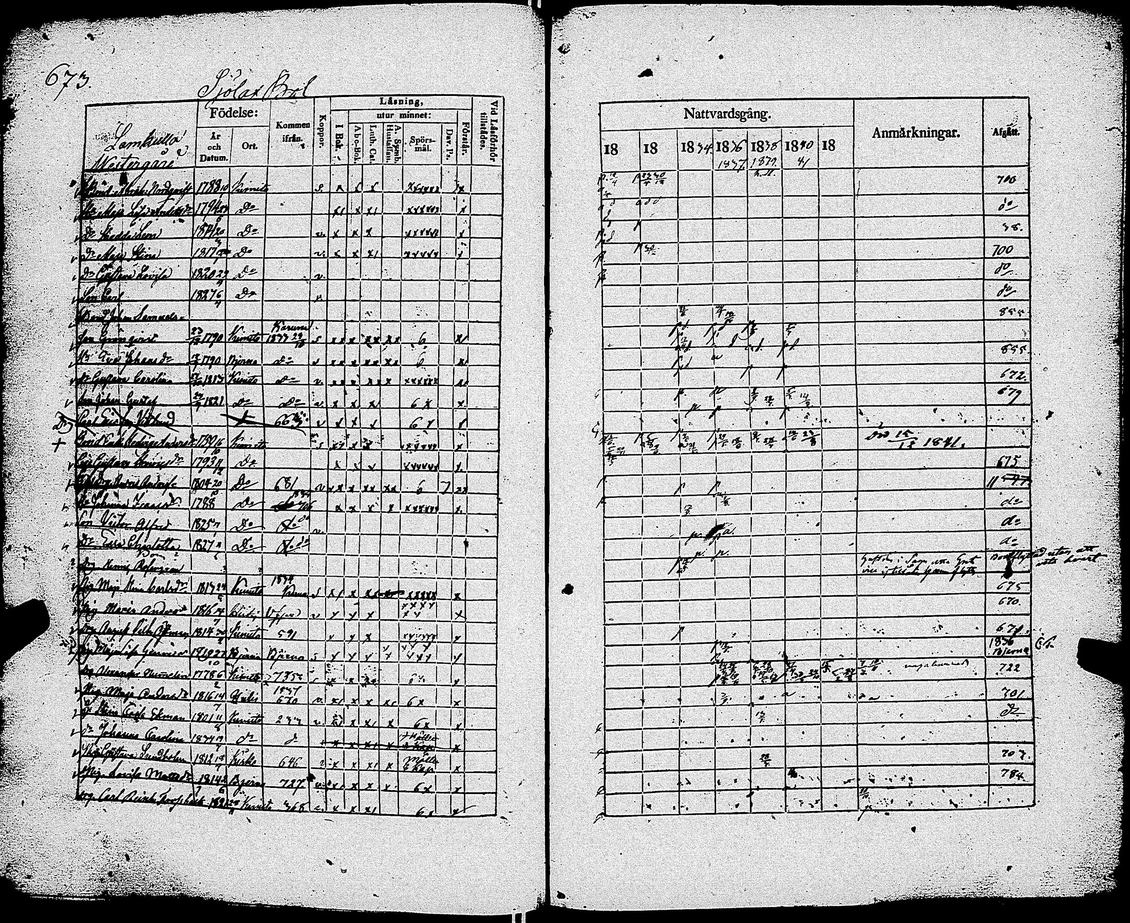 [ ../kirjat/Kirkonkirjat/kemio/rippikirja_1830-1844_jk604-605/kuvat/680.jpg ]