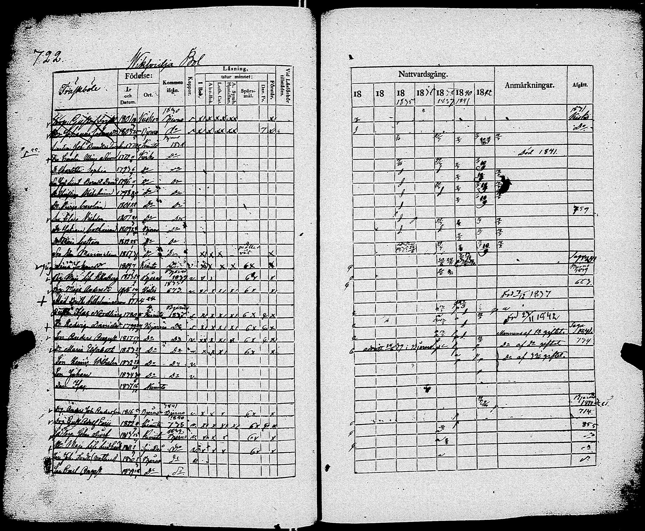 [ ../kirjat/Kirkonkirjat/kemio/rippikirja_1830-1844_jk604-605/kuvat/729.jpg ]
