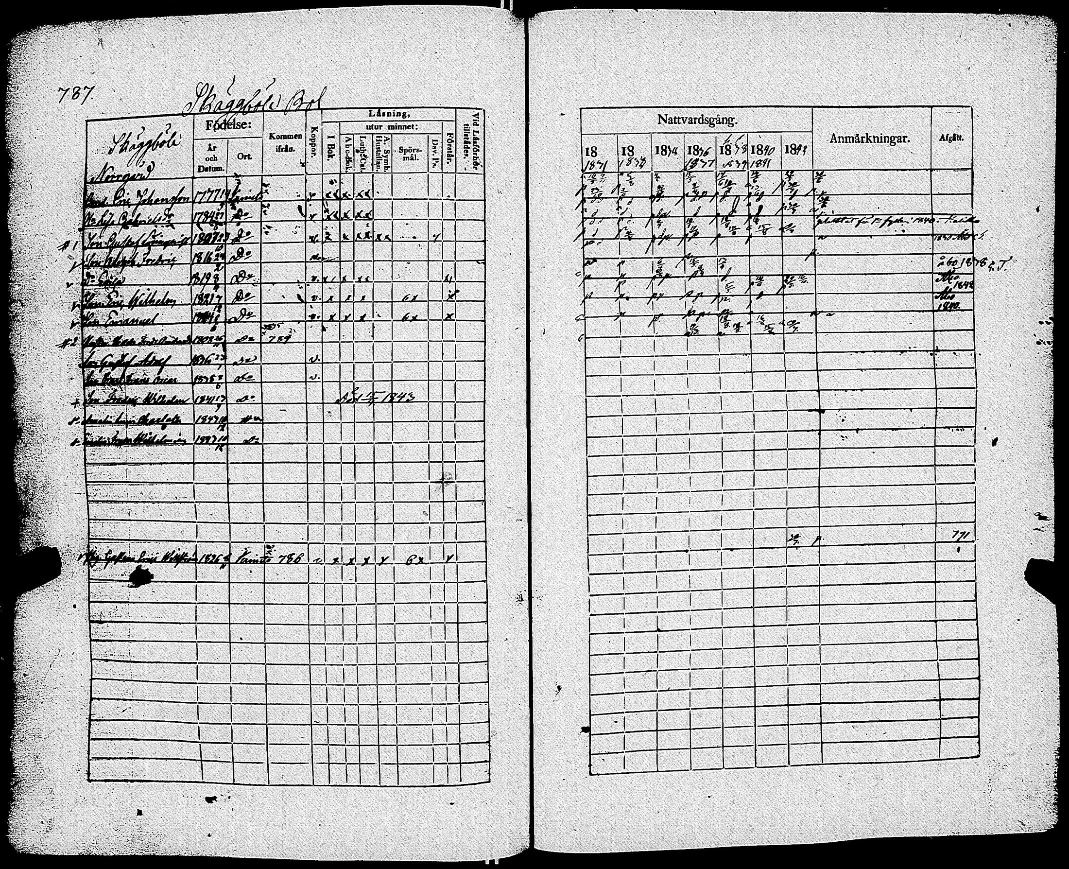 [ ../kirjat/Kirkonkirjat/kemio/rippikirja_1830-1844_jk604-605/kuvat/795.jpg ]