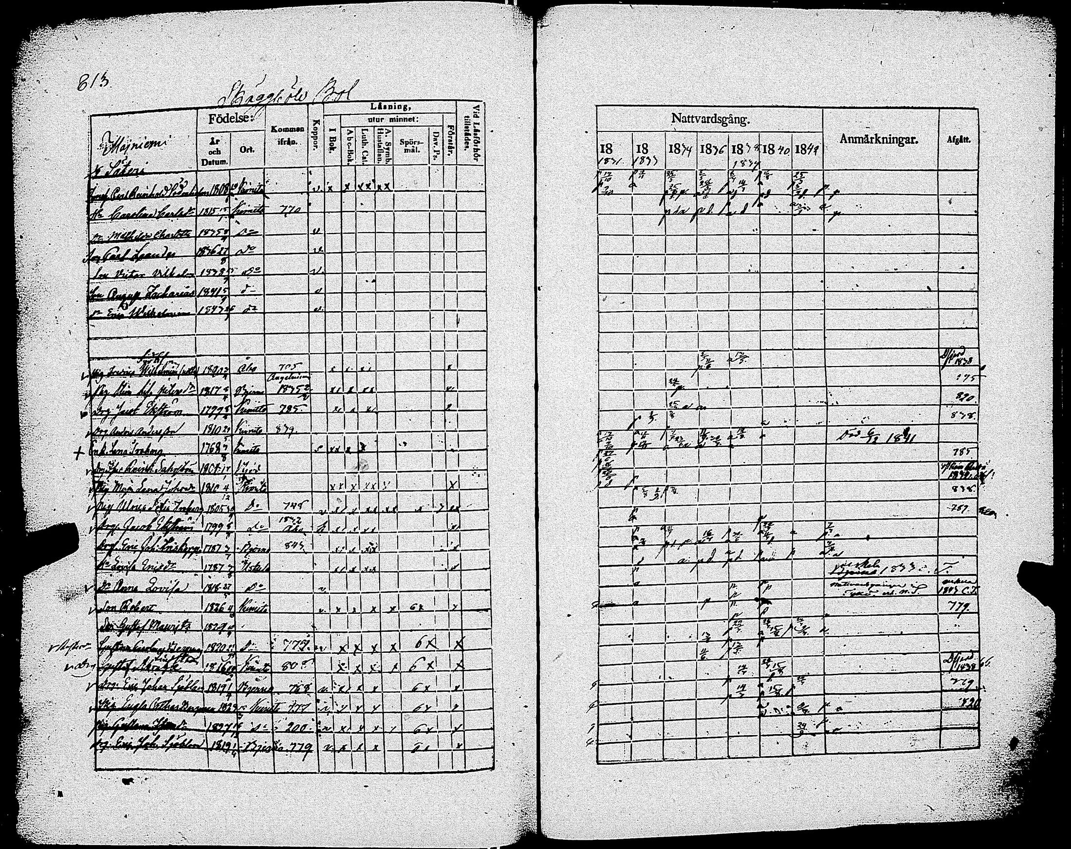 [ ../kirjat/Kirkonkirjat/kemio/rippikirja_1830-1844_jk604-605/kuvat/821.jpg ]