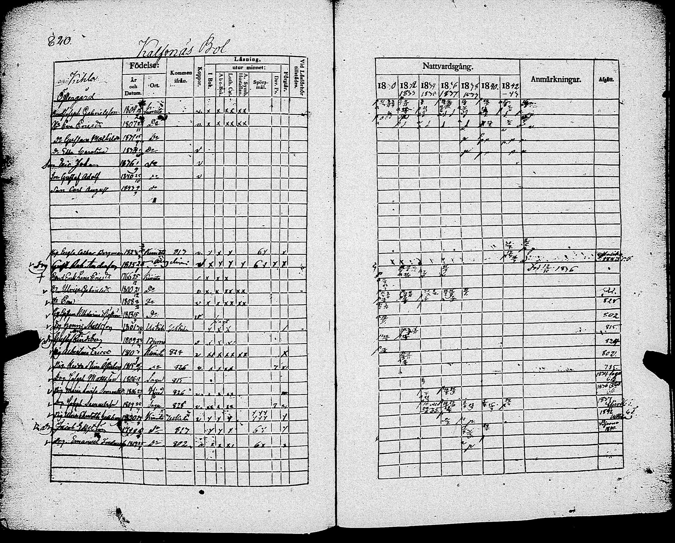 [ ../kirjat/Kirkonkirjat/kemio/rippikirja_1830-1844_jk604-605/kuvat/828.jpg ]