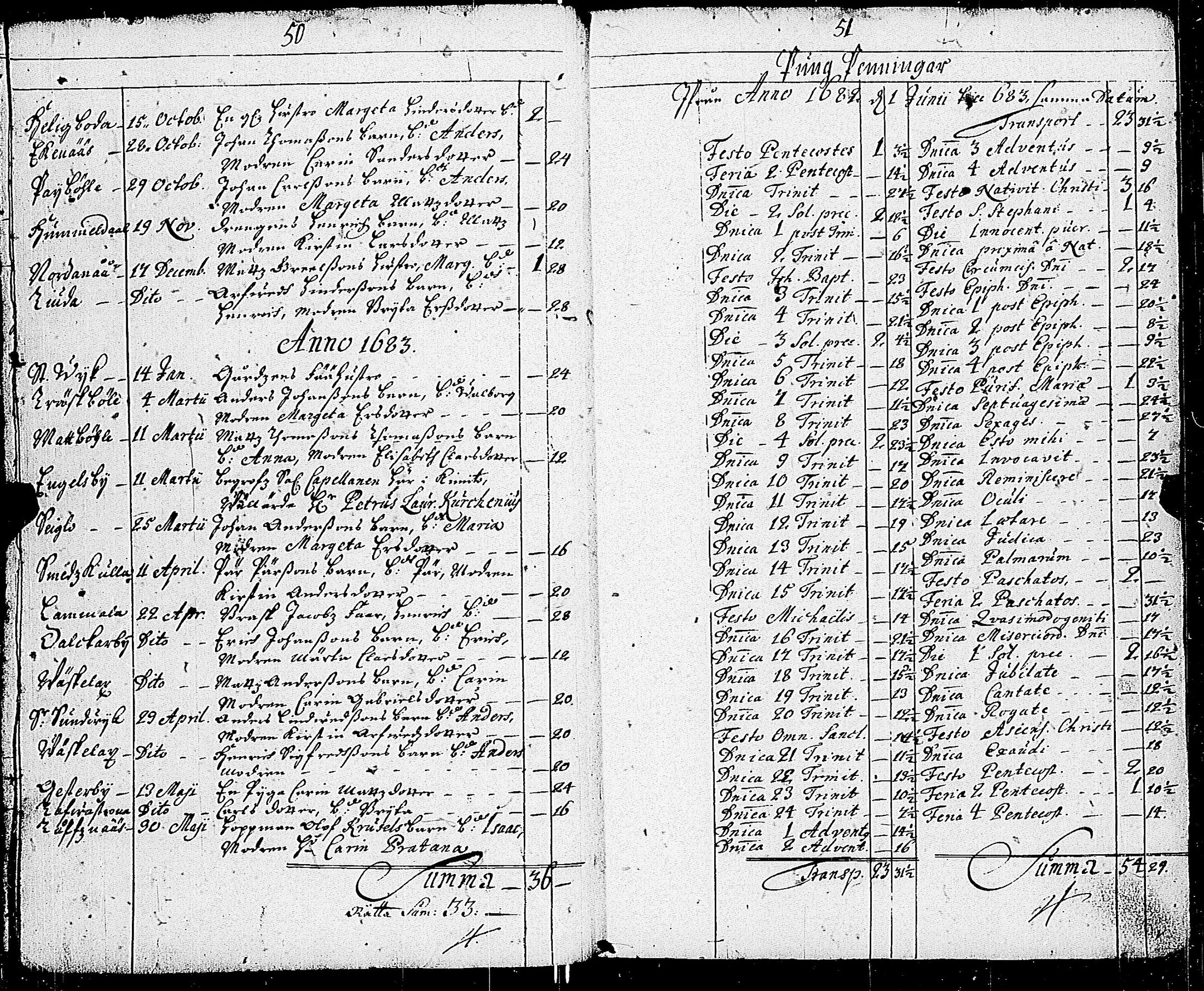 [ ../kirjat/Kirkonkirjat/kemio/syntyneet-vihityt-kuolleet_1679-1701_jk609/kuvat/30.jpg ]