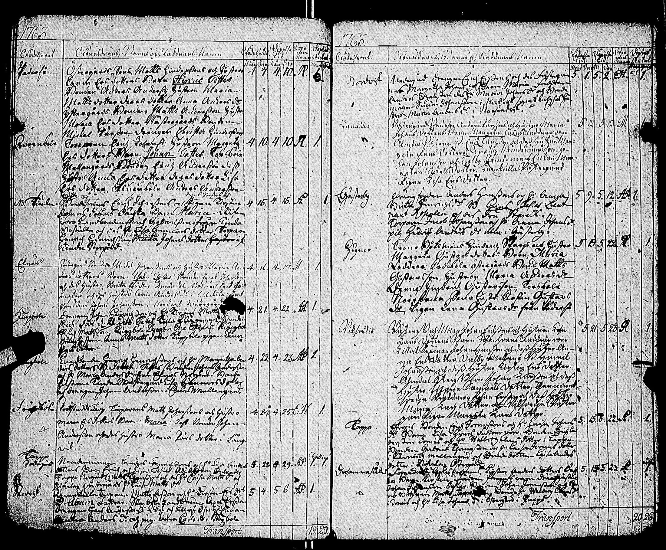[ ../kirjat/Kirkonkirjat/kemio/syntyneet-vihityt-kuolleet_1747-1766_jk609/kuvat/141.jpg ]