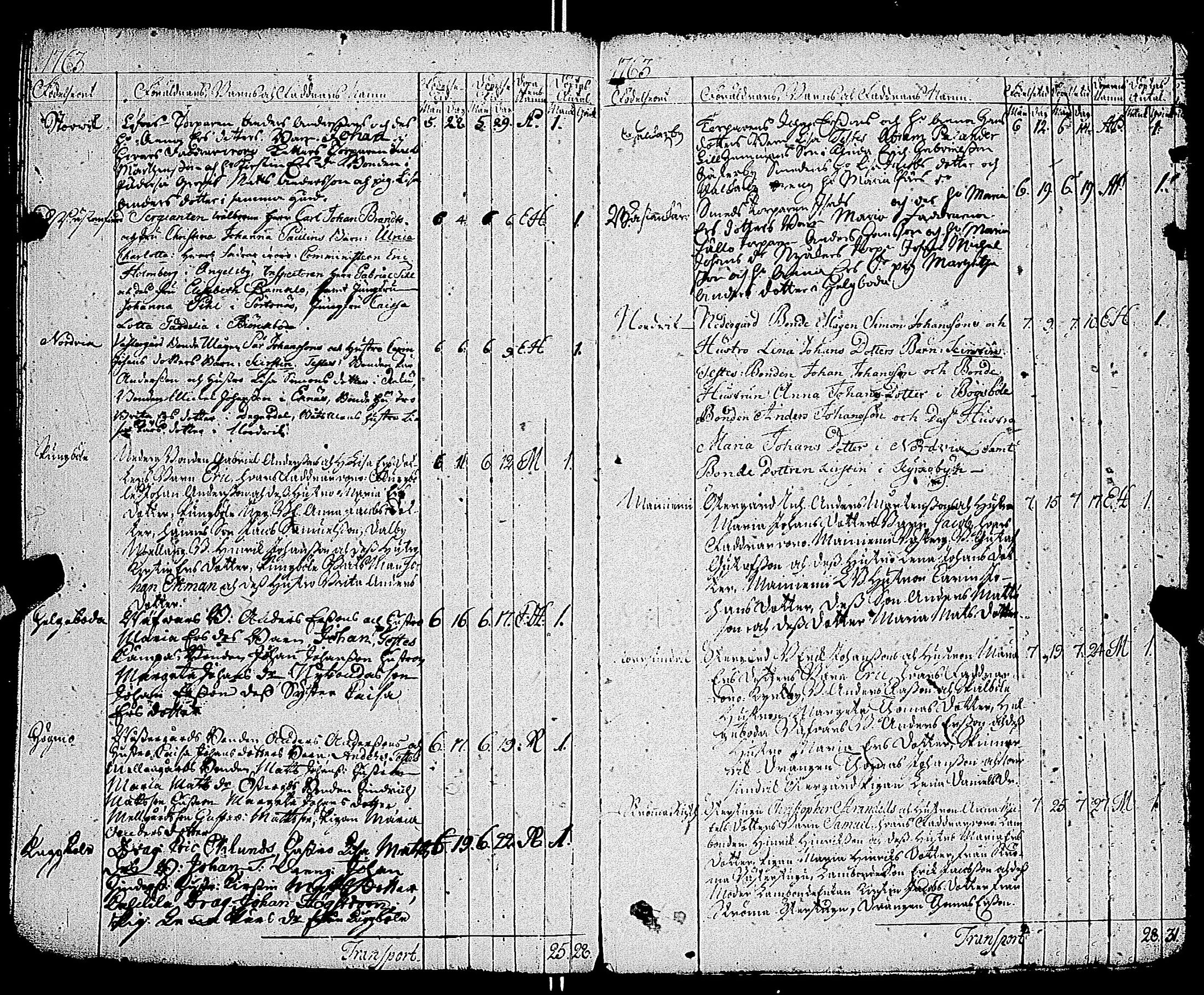 [ ../kirjat/Kirkonkirjat/kemio/syntyneet-vihityt-kuolleet_1747-1766_jk609/kuvat/142.jpg ]
