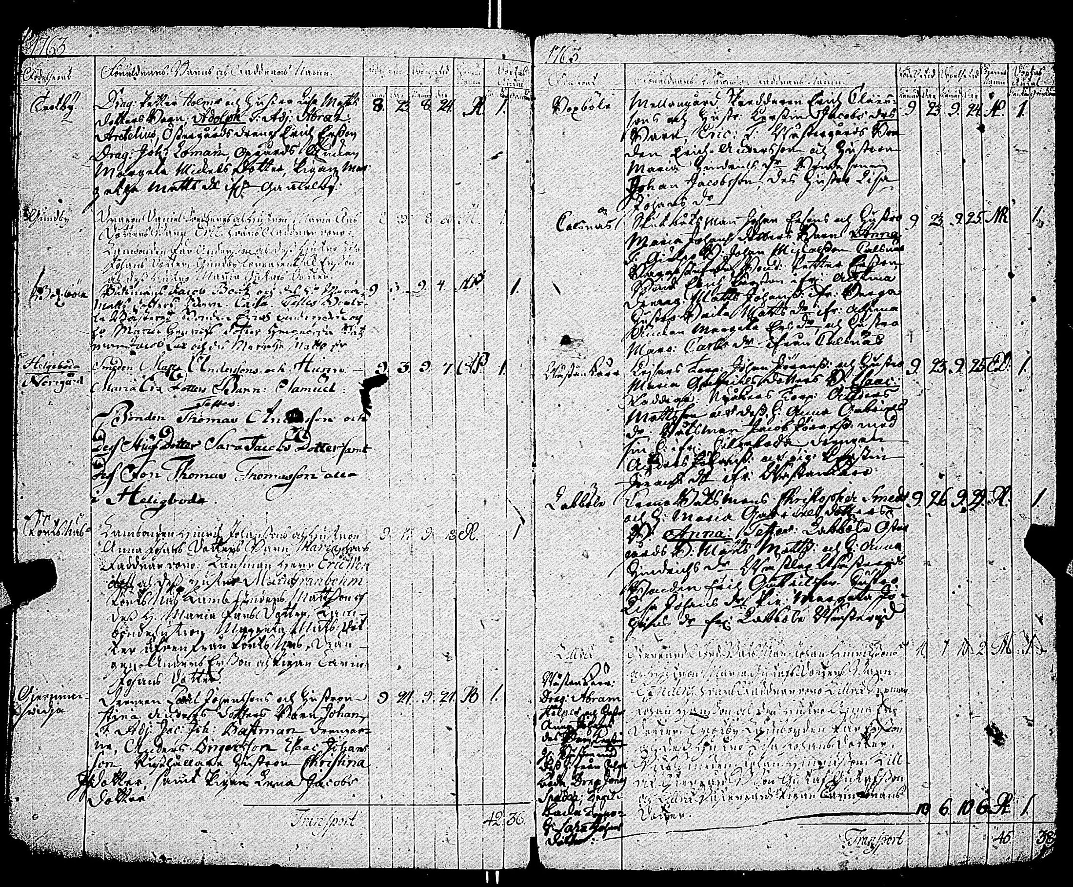[ ../kirjat/Kirkonkirjat/kemio/syntyneet-vihityt-kuolleet_1747-1766_jk609/kuvat/144.jpg ]
