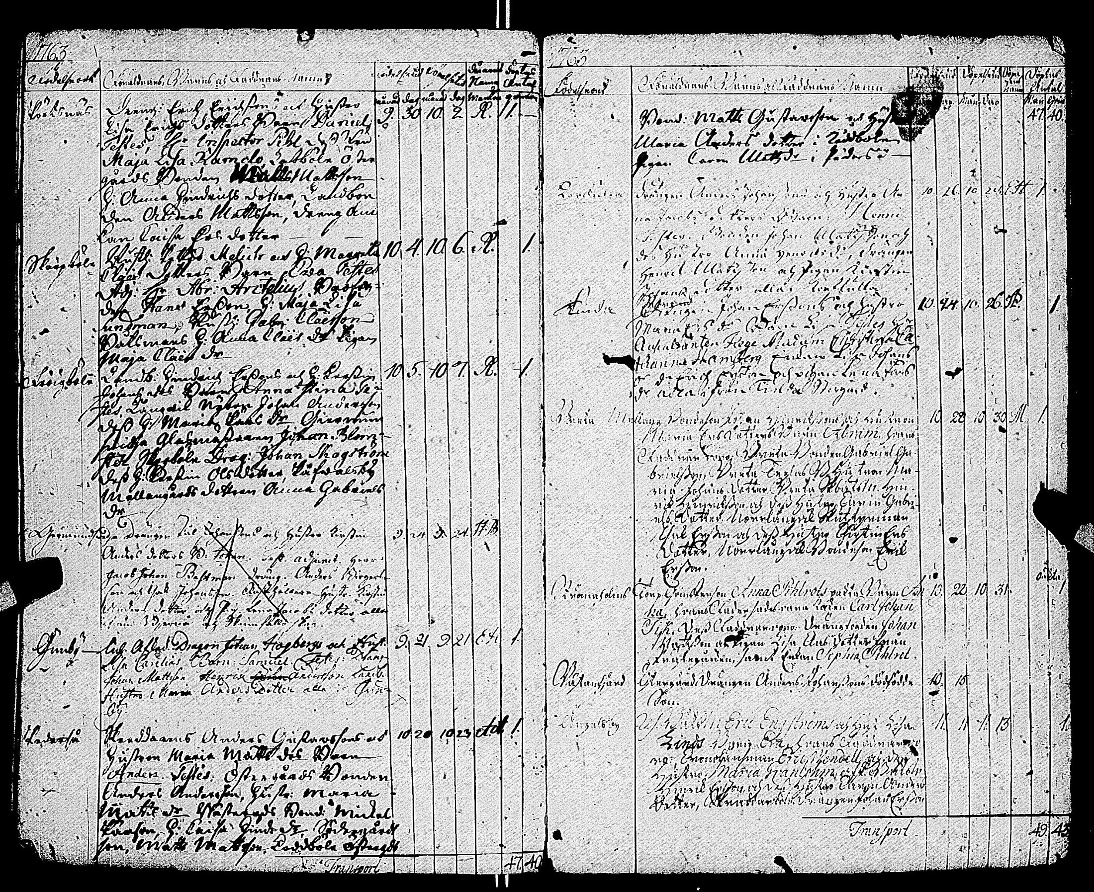 [ ../kirjat/Kirkonkirjat/kemio/syntyneet-vihityt-kuolleet_1747-1766_jk609/kuvat/145.jpg ]
