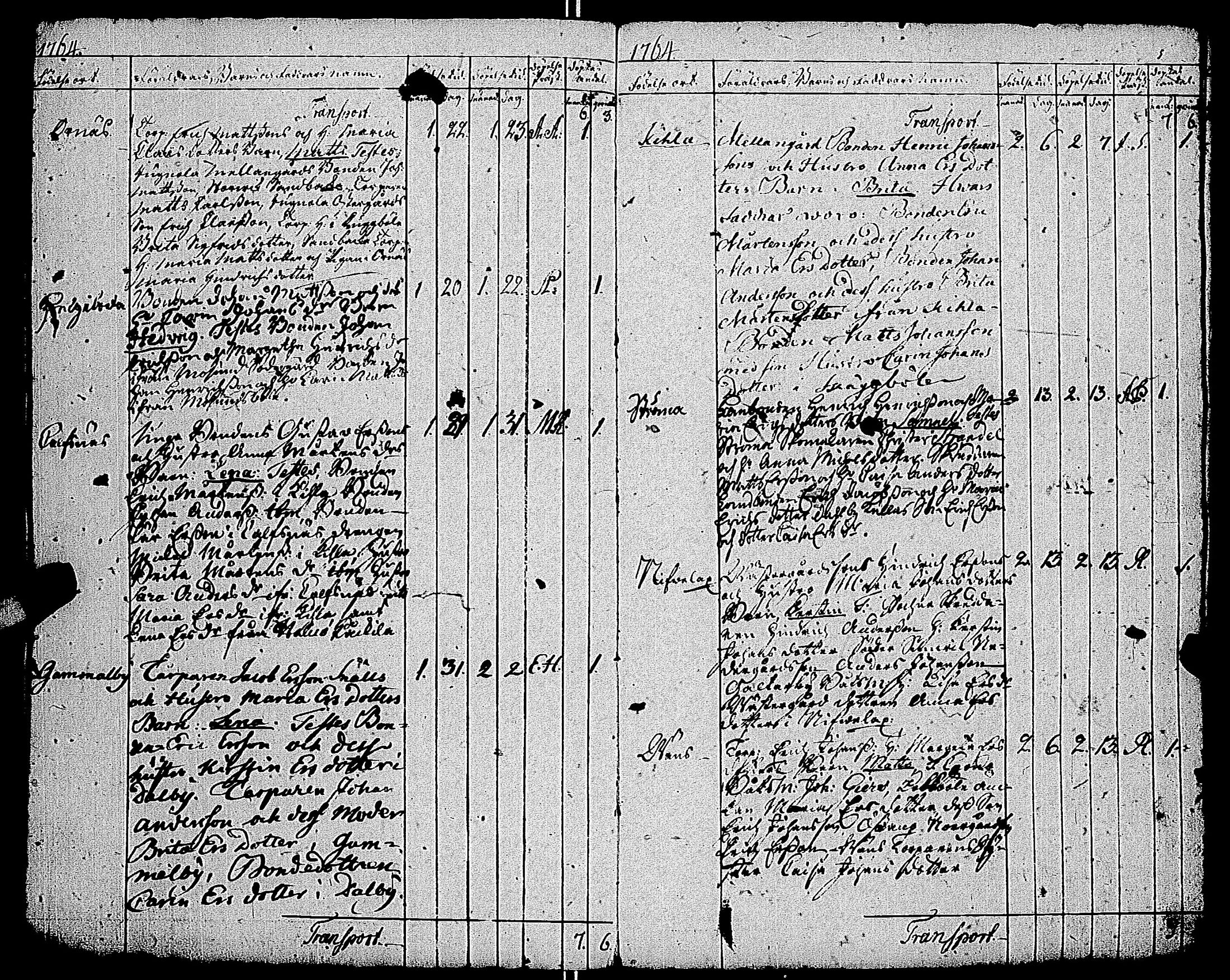 [ ../kirjat/Kirkonkirjat/kemio/syntyneet-vihityt-kuolleet_1747-1766_jk609/kuvat/150.jpg ]