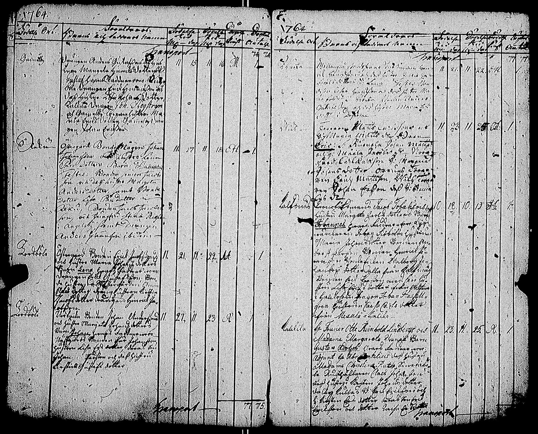 [ ../kirjat/Kirkonkirjat/kemio/syntyneet-vihityt-kuolleet_1747-1766_jk609/kuvat/162.jpg ]