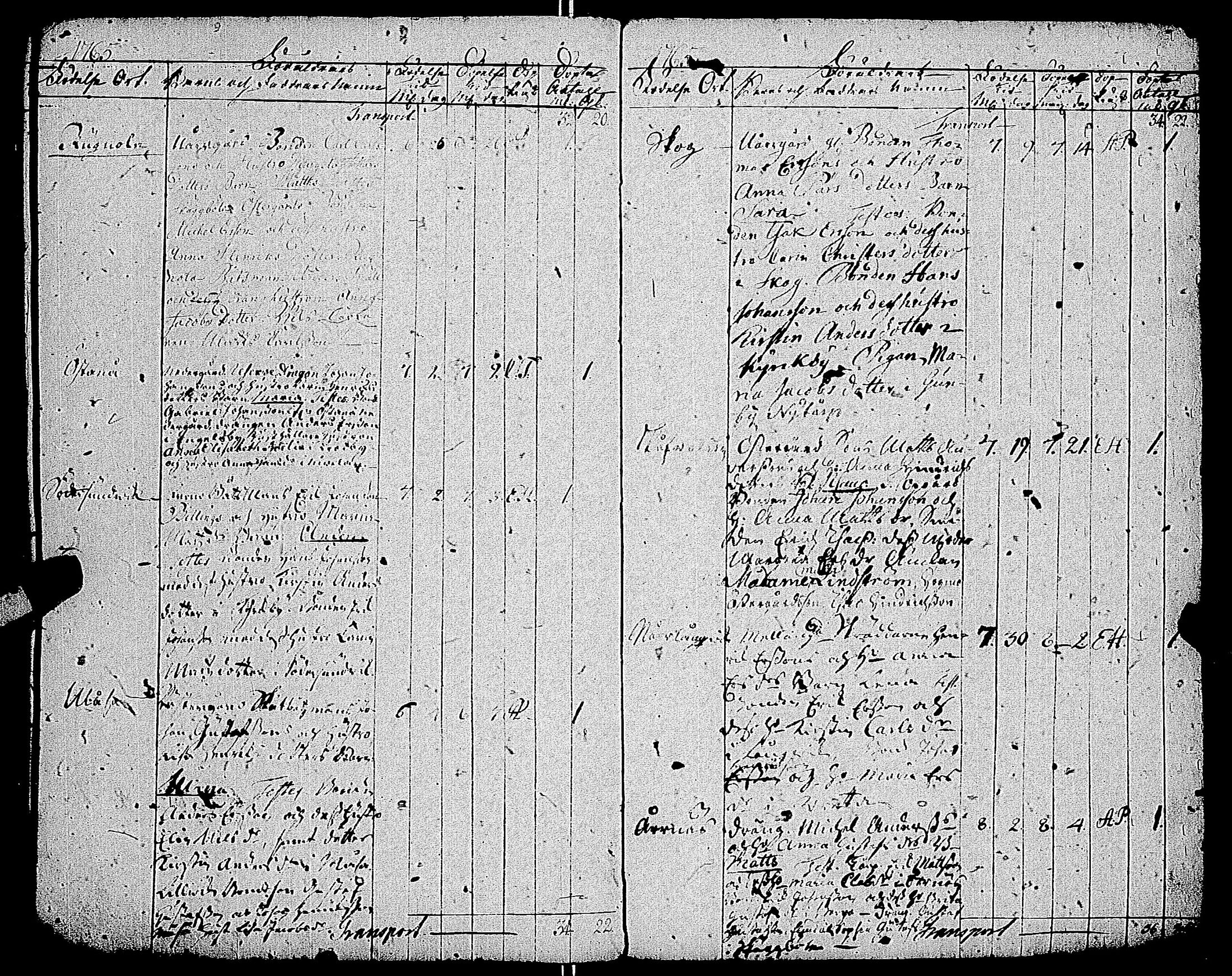 [ ../kirjat/Kirkonkirjat/kemio/syntyneet-vihityt-kuolleet_1747-1766_jk609/kuvat/171.jpg ]