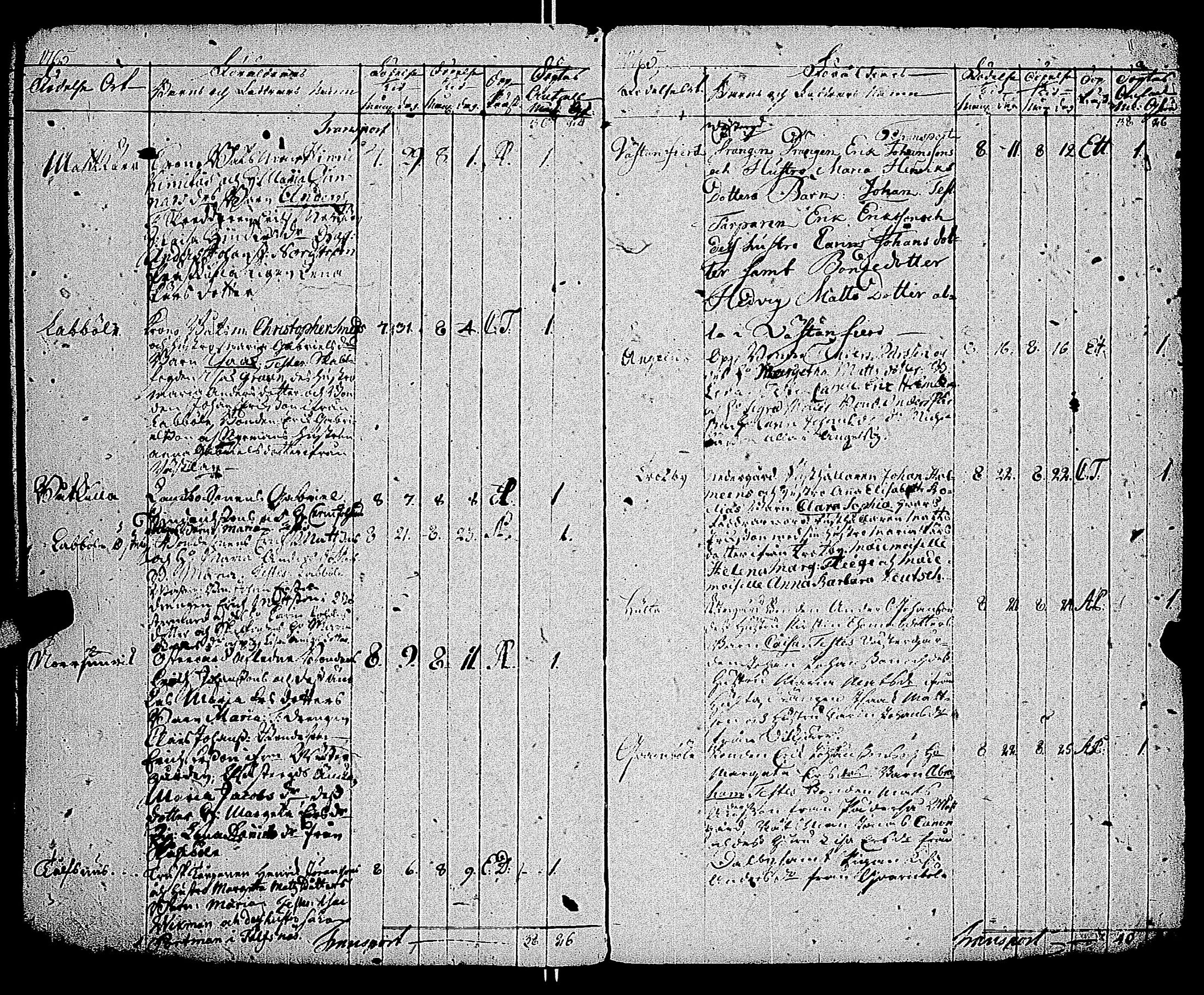 [ ../kirjat/Kirkonkirjat/kemio/syntyneet-vihityt-kuolleet_1747-1766_jk609/kuvat/172.jpg ]
