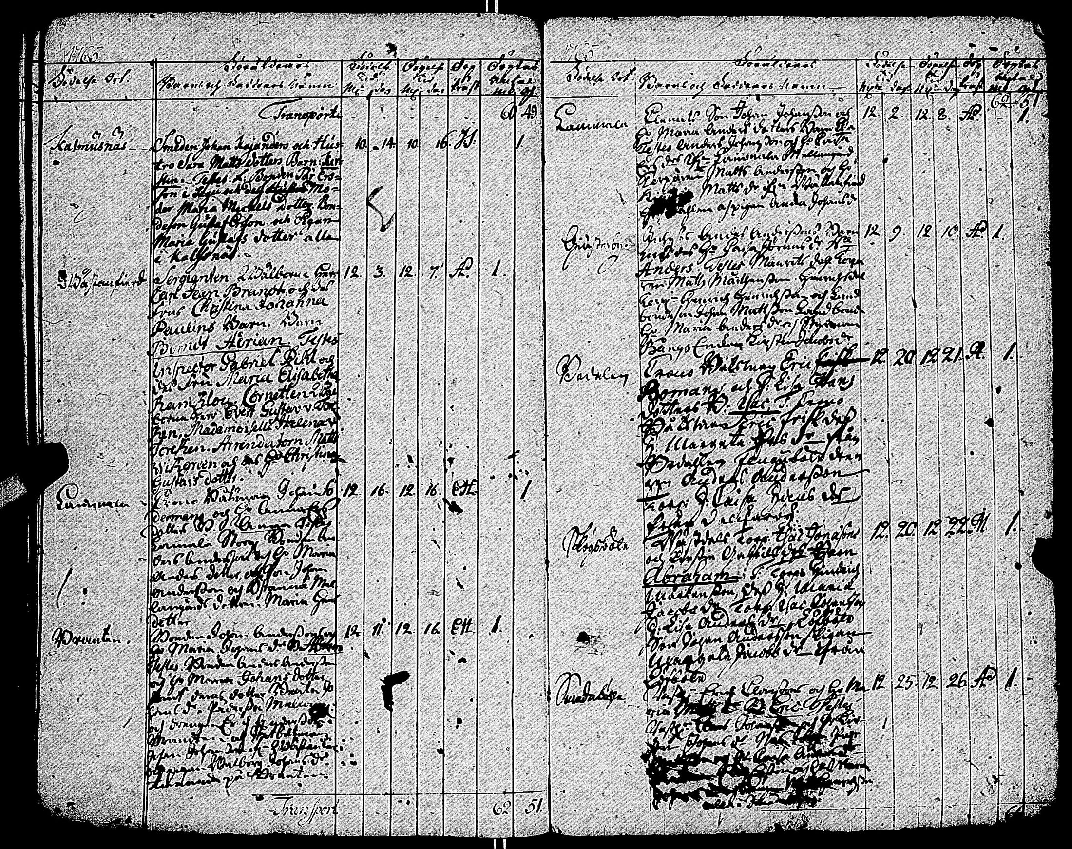 [ ../kirjat/Kirkonkirjat/kemio/syntyneet-vihityt-kuolleet_1747-1766_jk609/kuvat/178.jpg ]