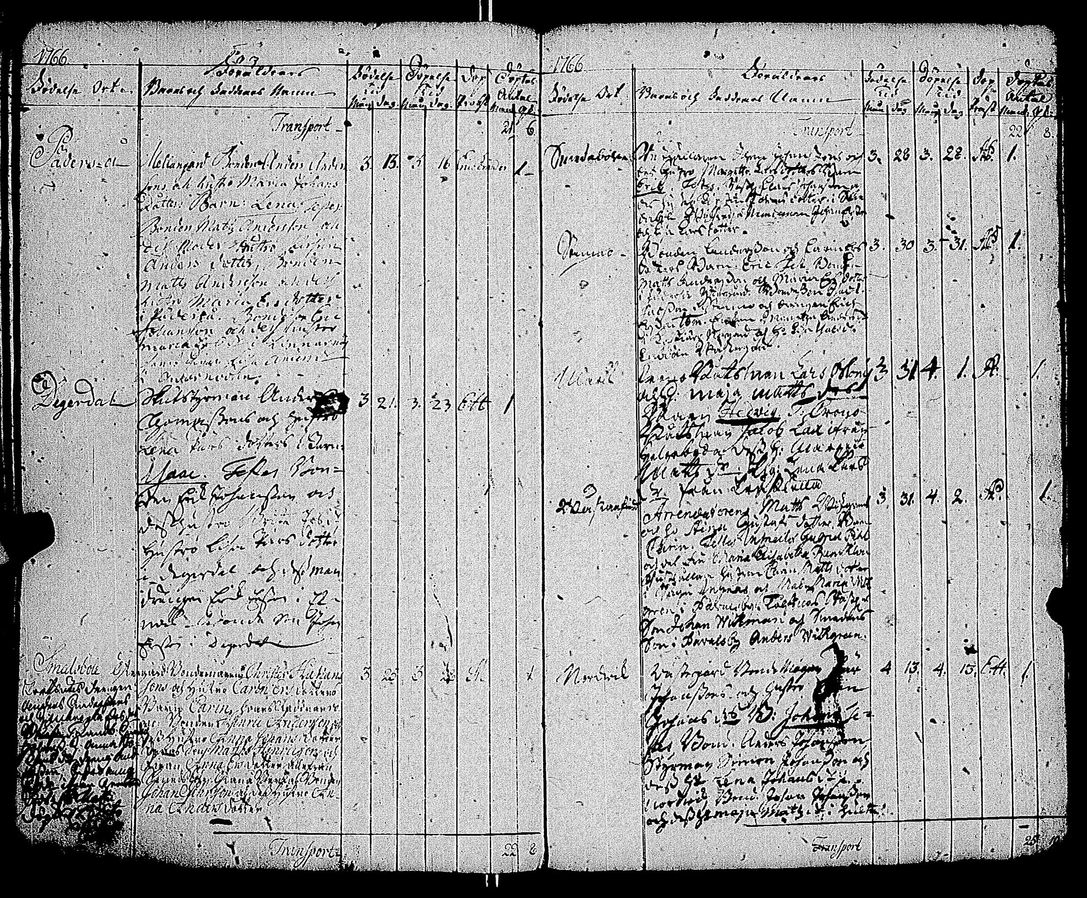 [ ../kirjat/Kirkonkirjat/kemio/syntyneet-vihityt-kuolleet_1747-1766_jk609/kuvat/183.jpg ]